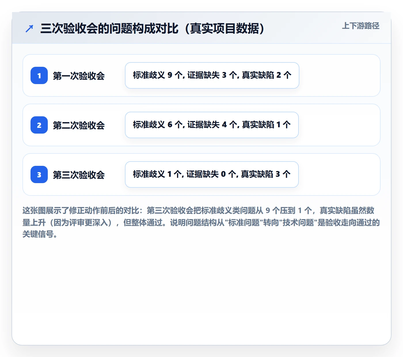 任务验收提交教程:项目经理落地方案,避坑指南