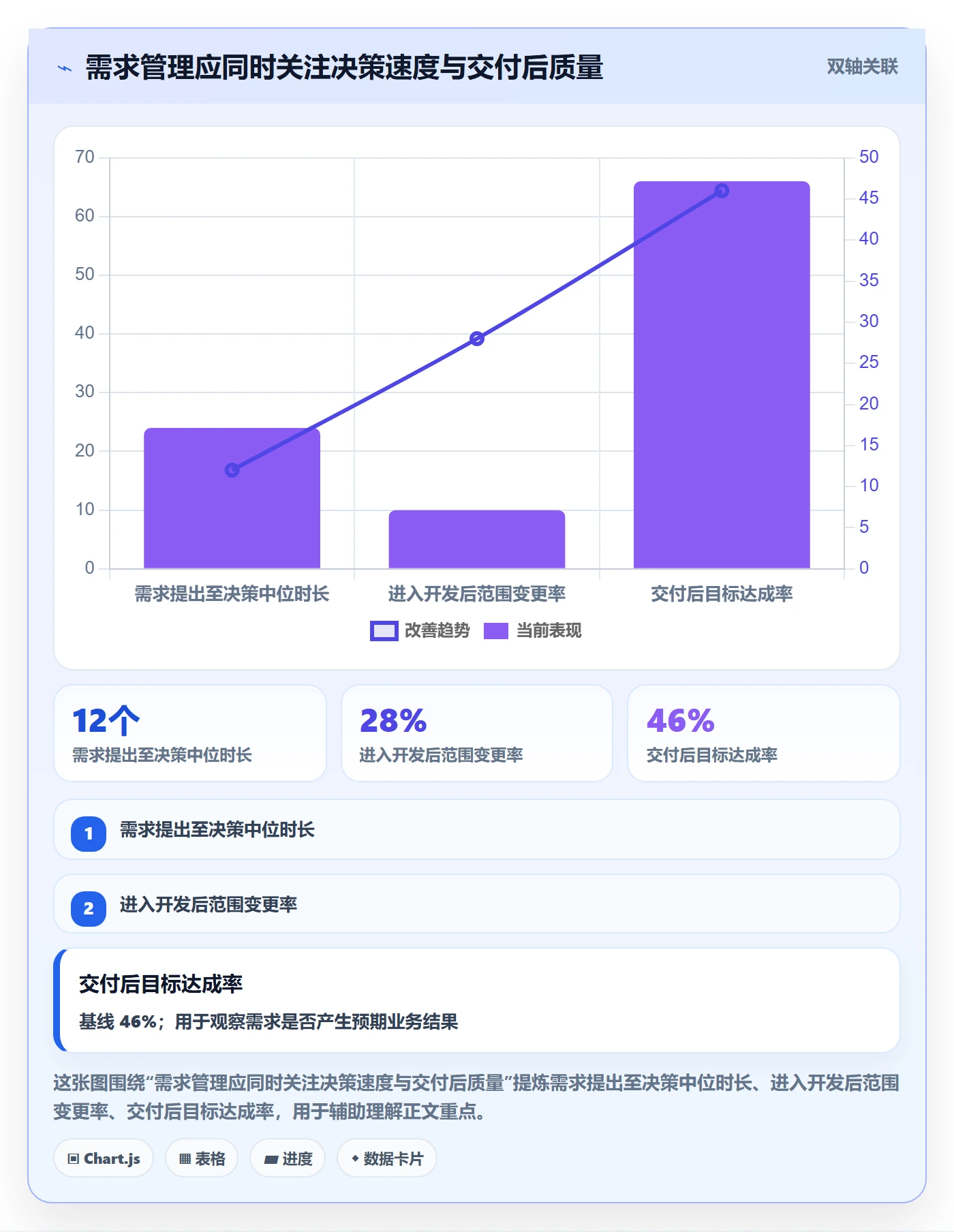需求管理需求教程：管理层流程优化，避坑指南