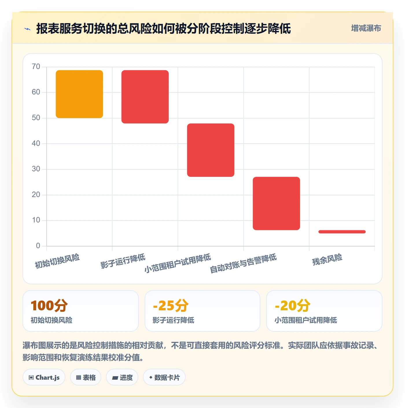 版本管理Release教程:研发团队风险控制,避坑指南