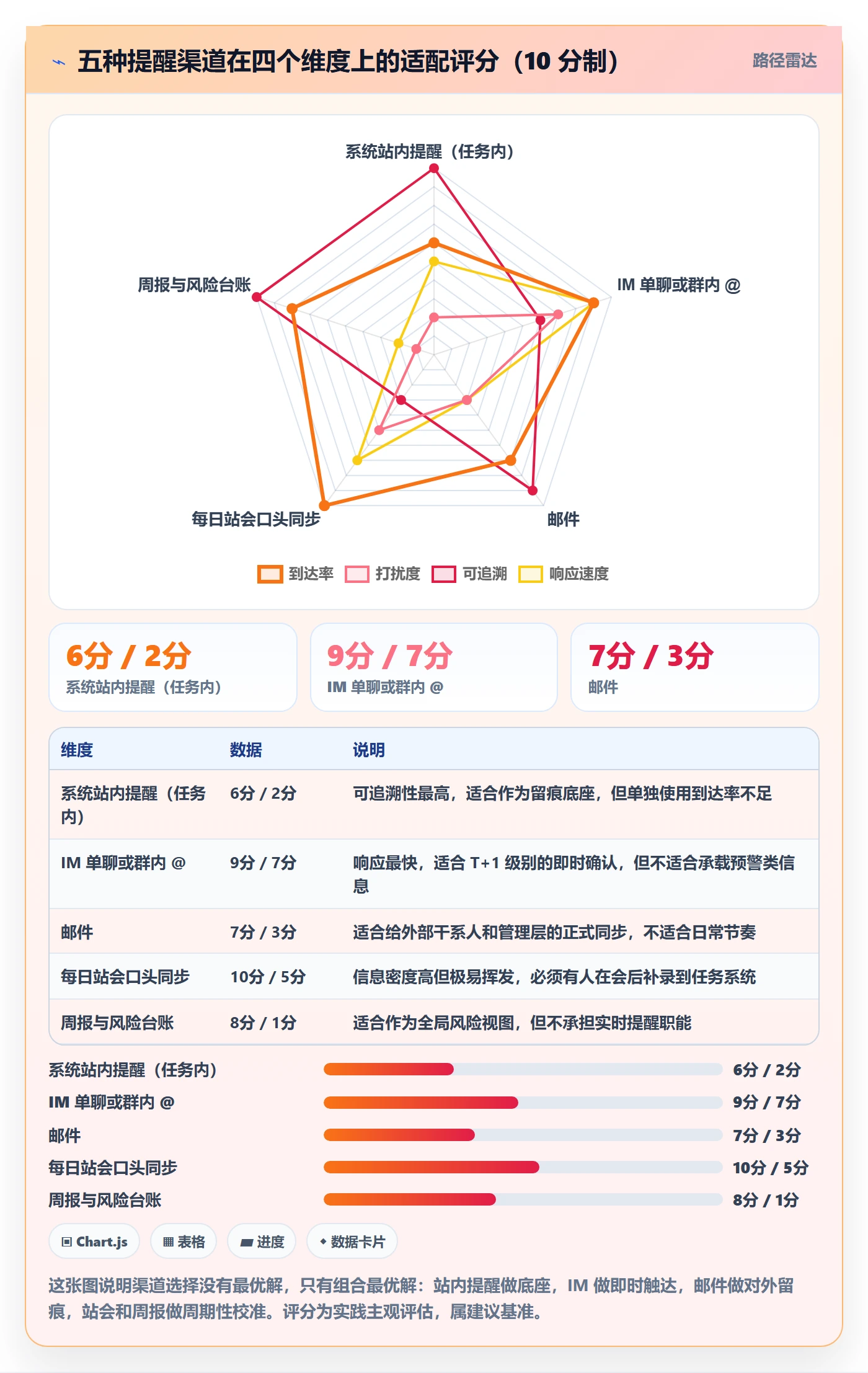 超期提醒管理指南:项目经理如何做好任务提醒,风险控制全流程