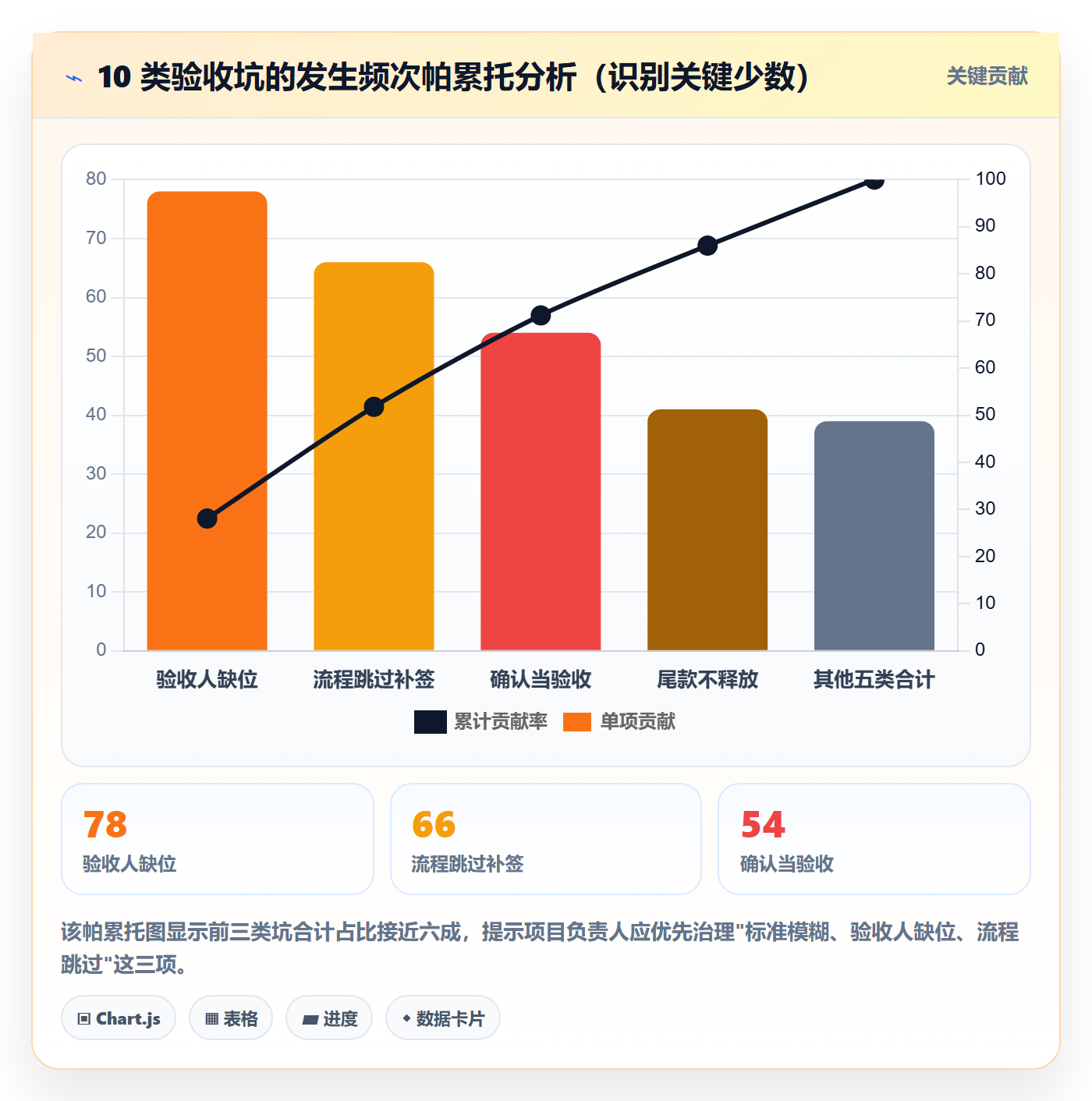 验收标准最佳实践：项目负责人任务验收制度设计，常见问题