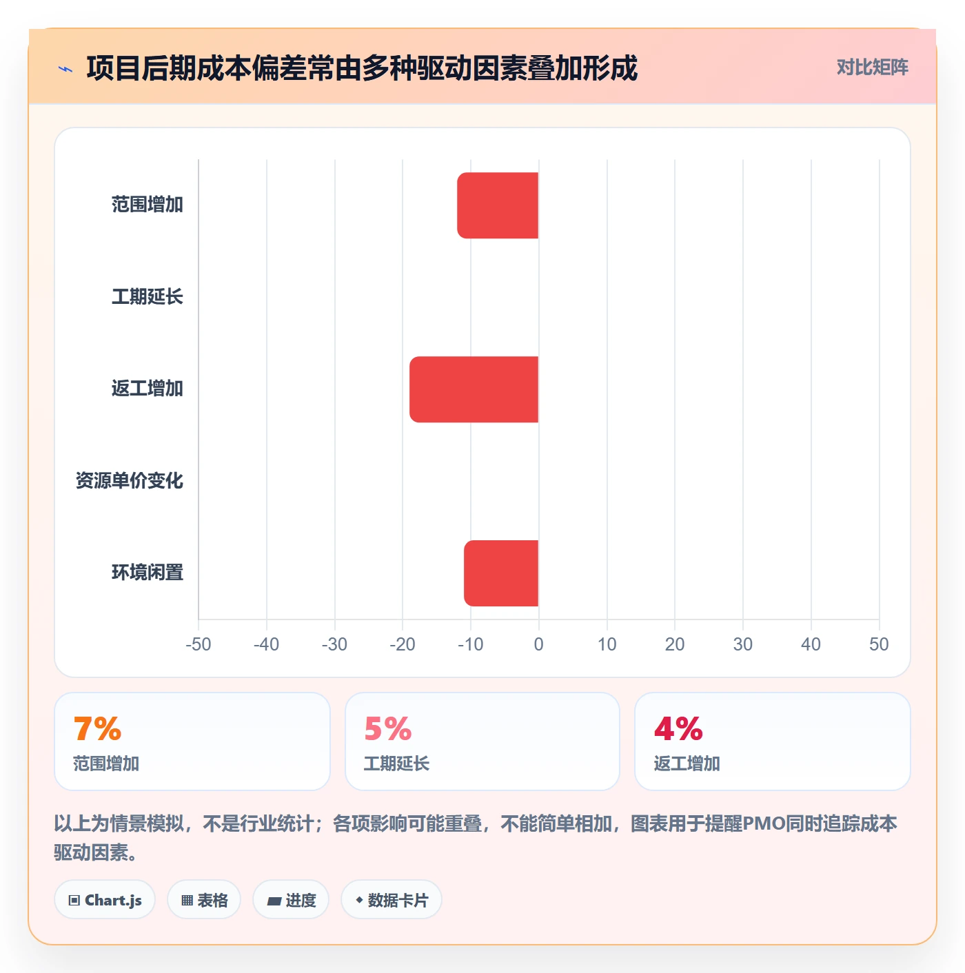 成本管理成本全流程:PMO落地方案与一文讲清