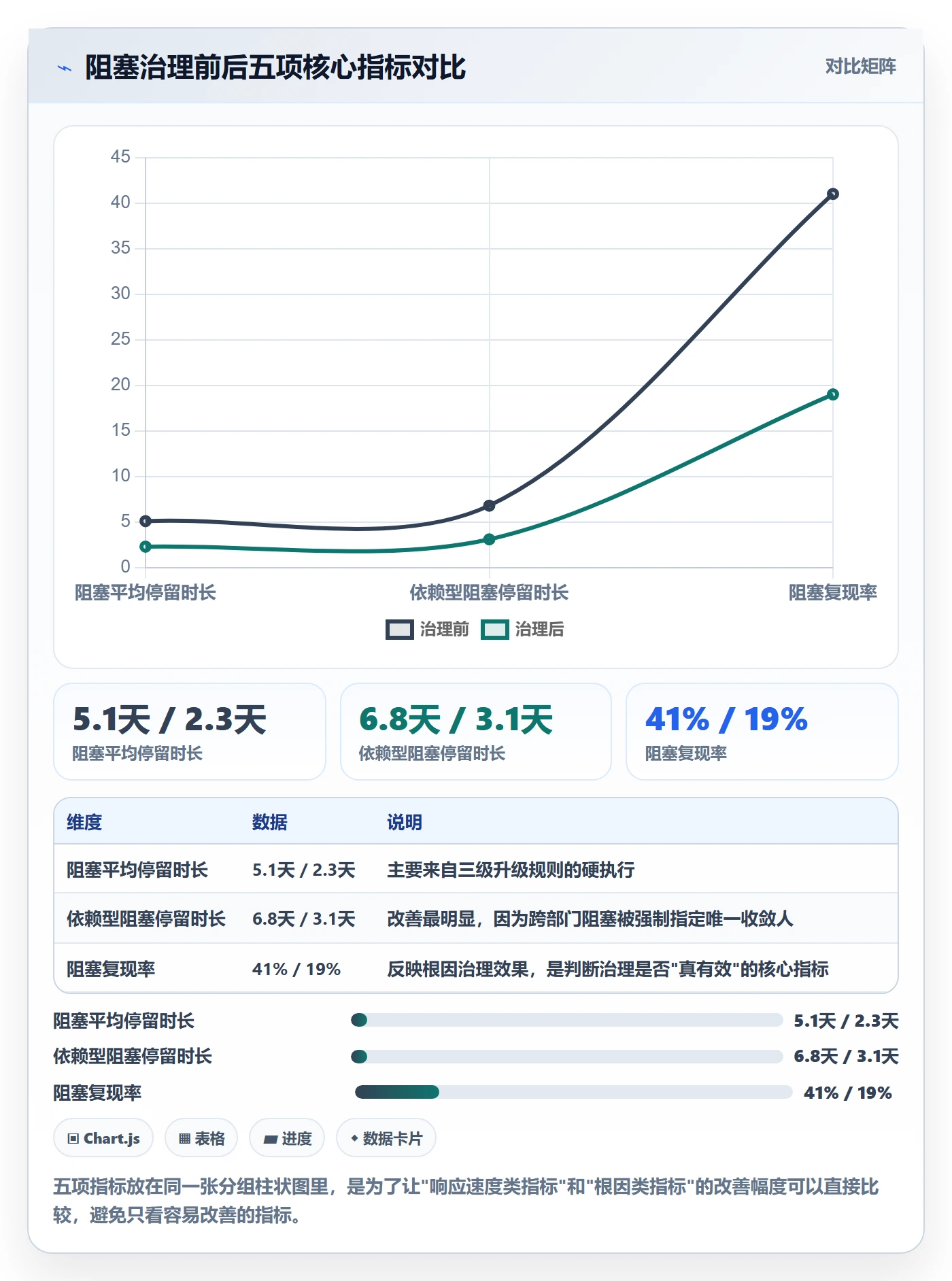 任务执行阻塞教程:项目经理风险控制,避坑指南