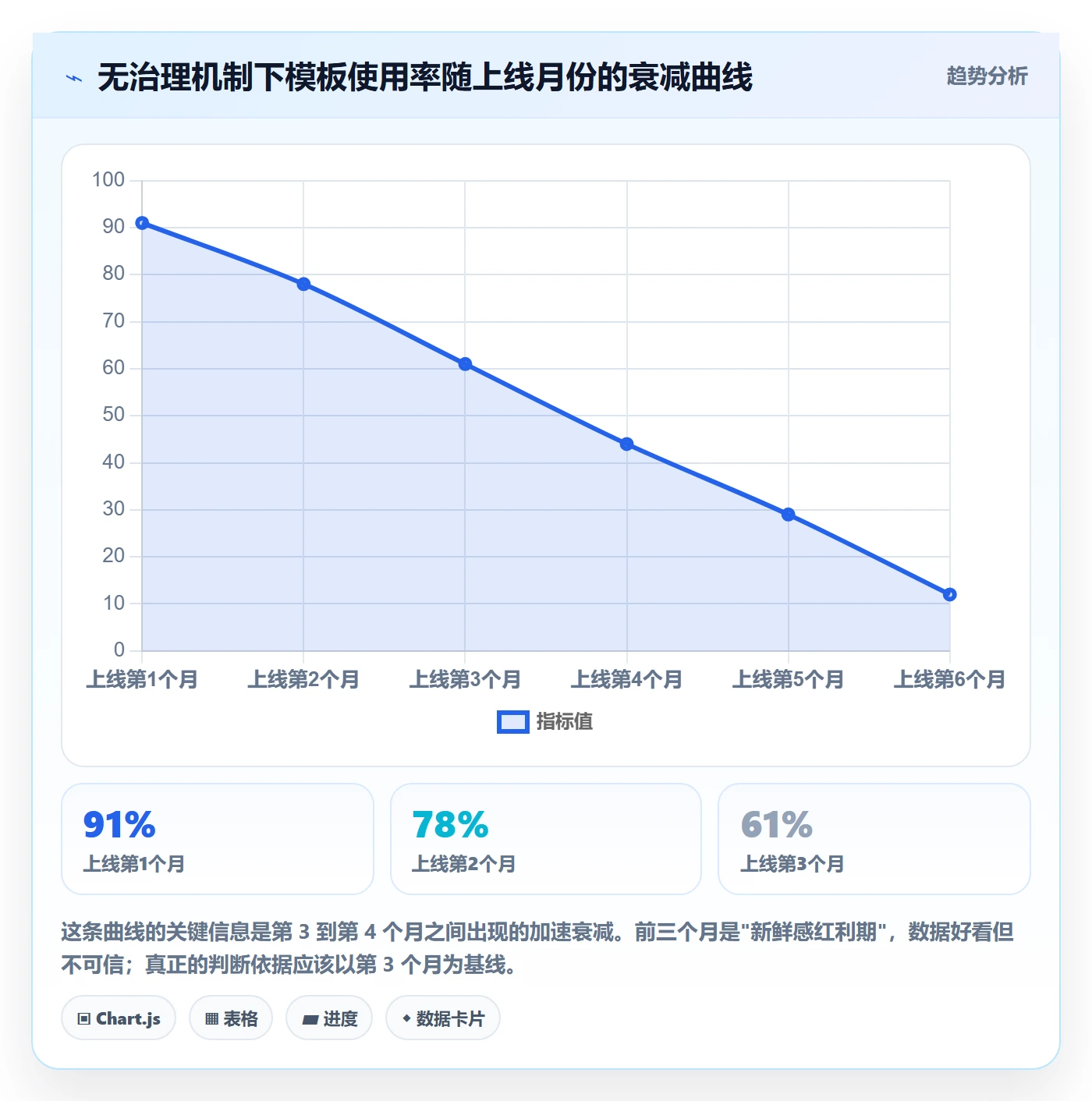标准项目管理指南:产品经理如何做好项目模板,效率提升全流程
