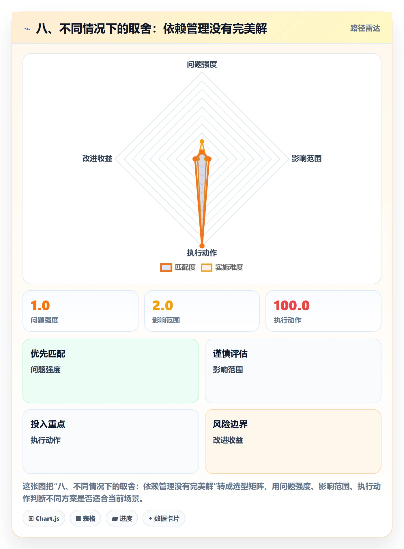八、不同情况下的取舍:依赖管理没有完美解