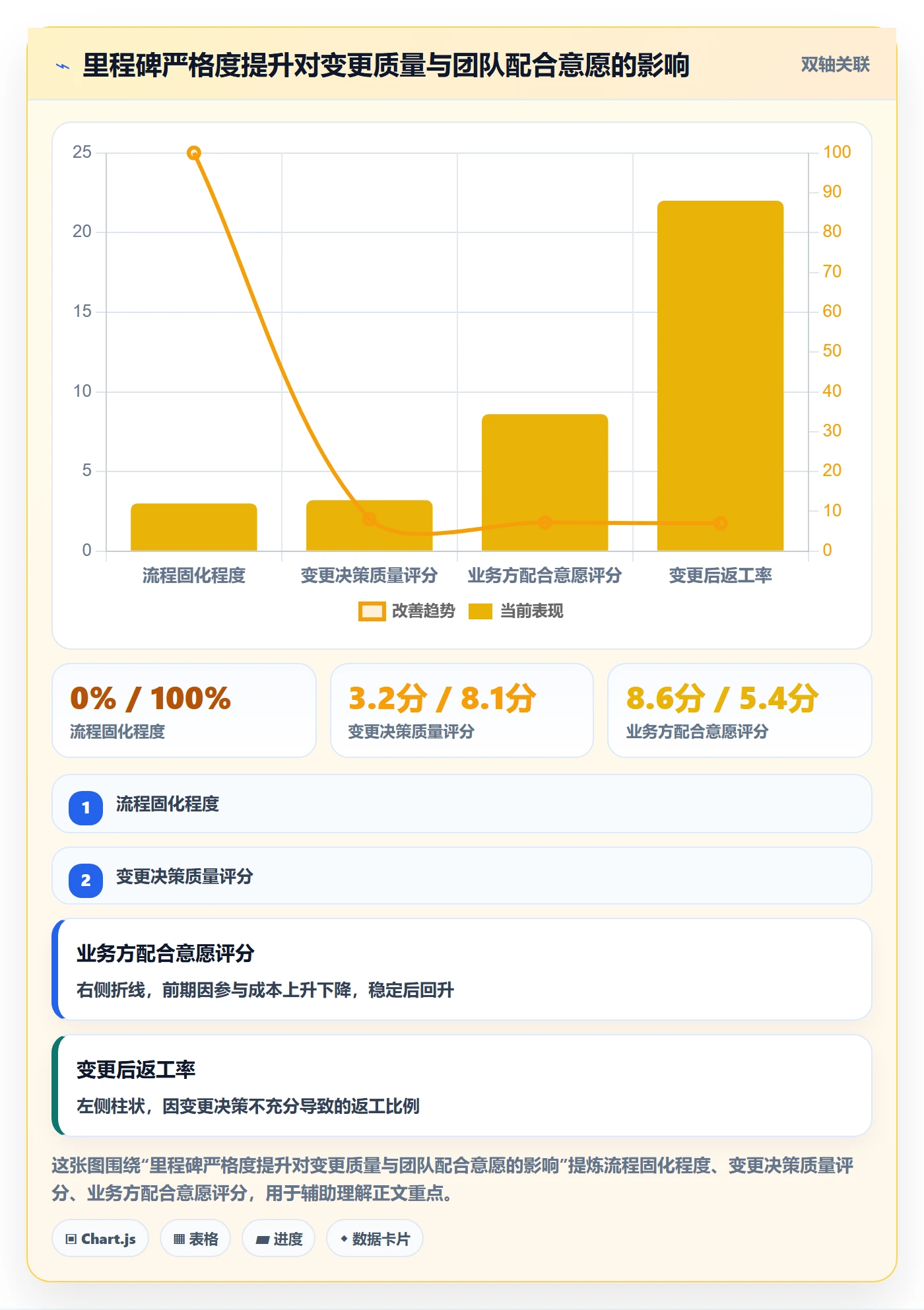 里程碑落地方案:项目负责人开展里程碑的落地方案案例解析