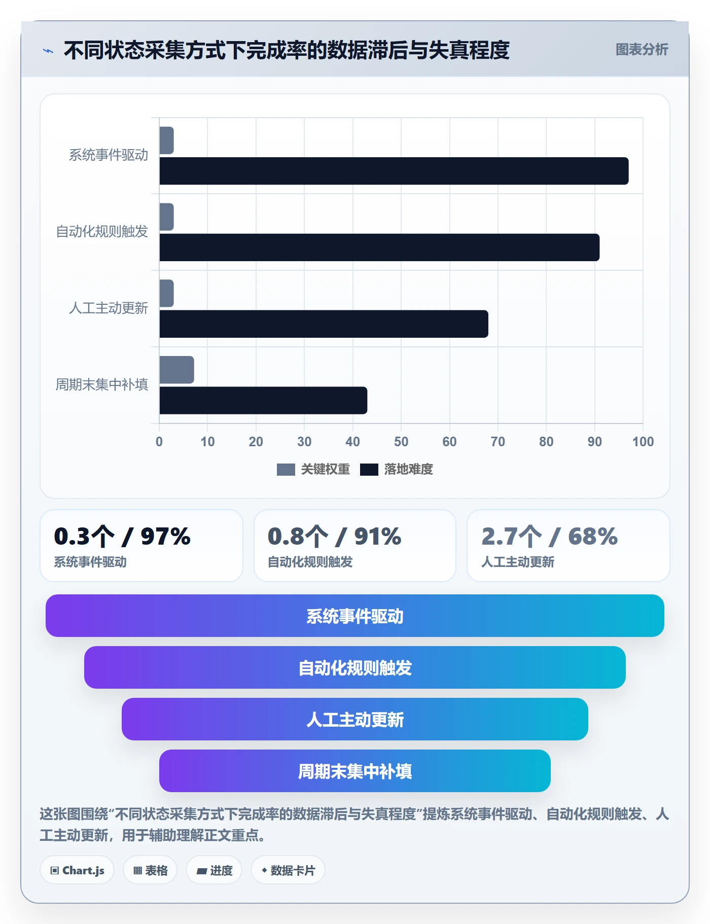 完成率怎么做?产品经理流程优化:进度管理从0到1