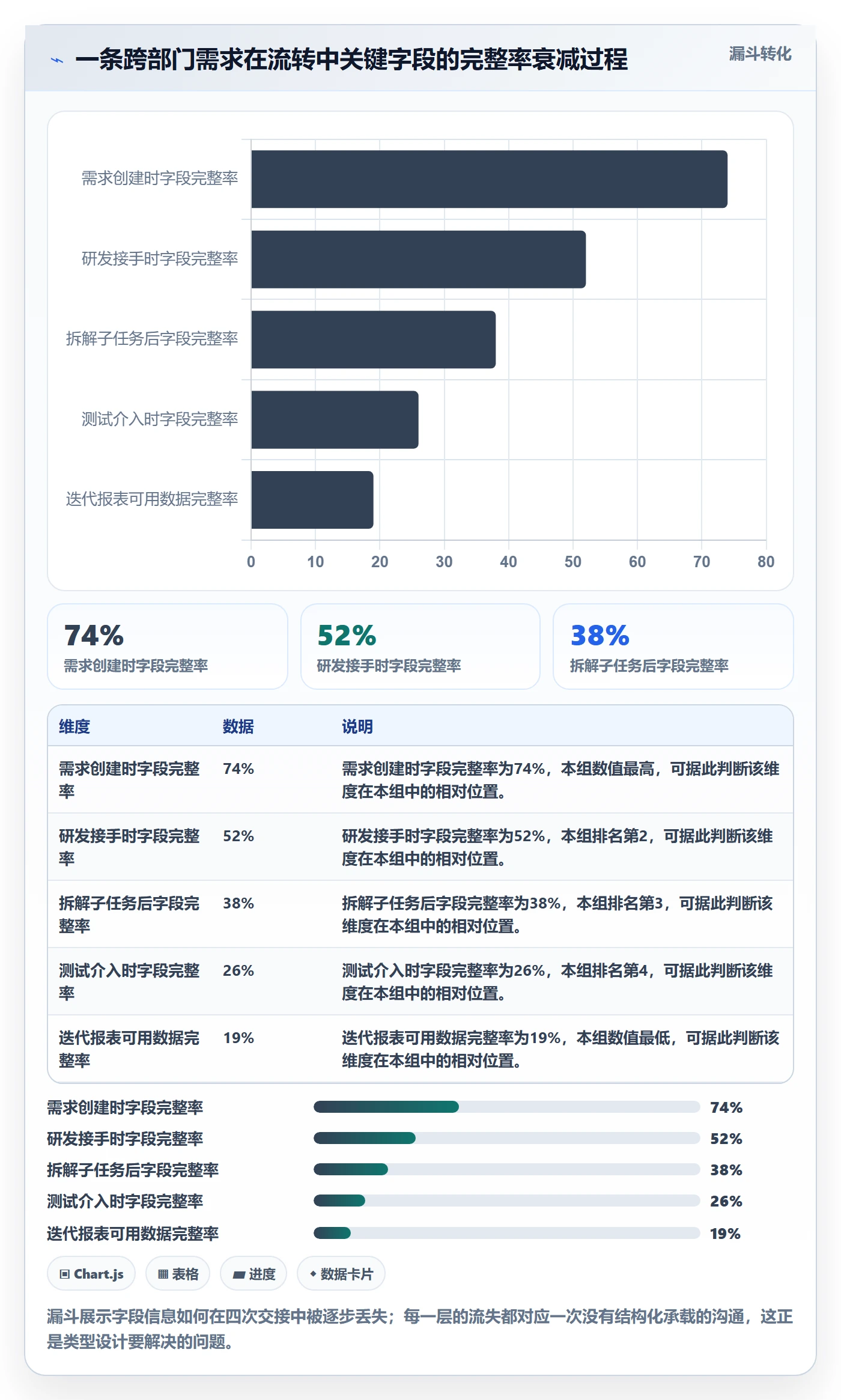 任务类型管理方法大全:项目成员任务属性协同管理落地清单