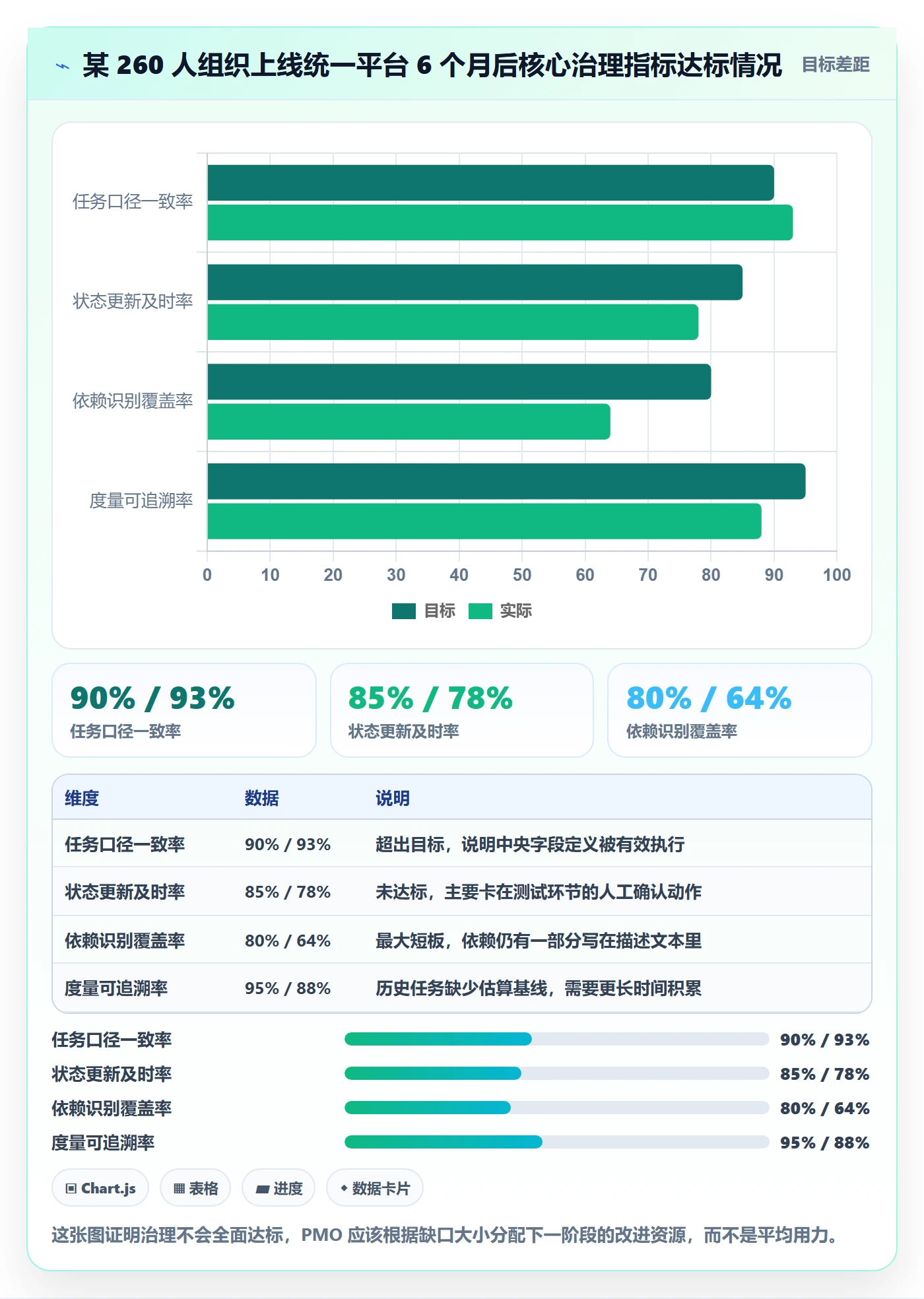 执行人最佳实践:PMO任务管理实操方法,常见问题