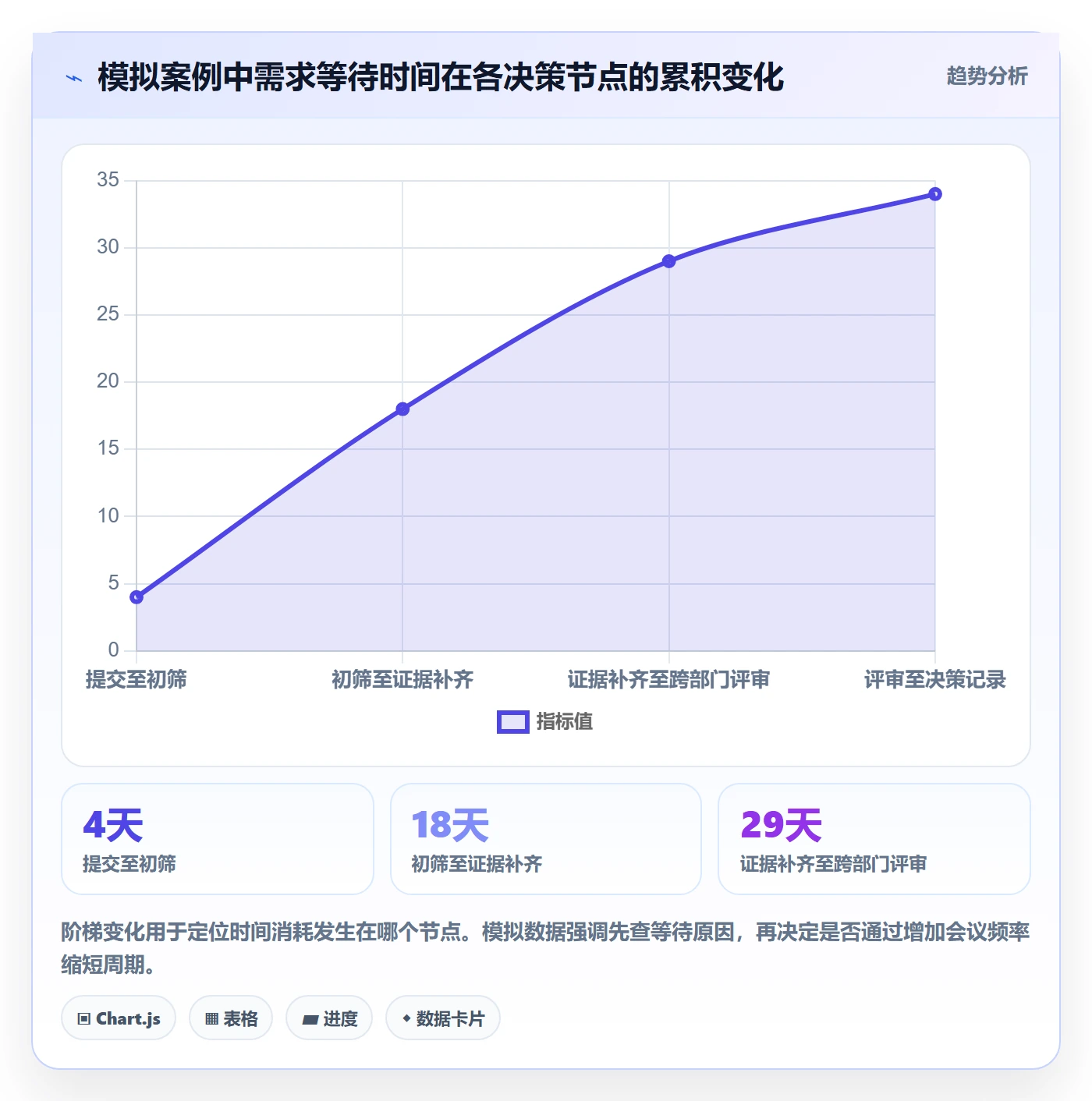 需求分析落地方案:企业管理者开展需求管理的数据分析案例解析