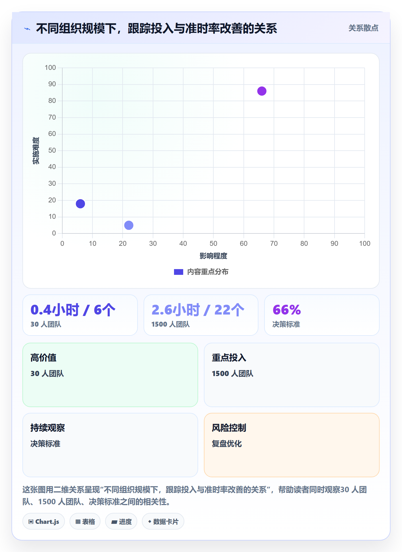 进度跟踪跟踪教程:管理层流程优化,避坑指南