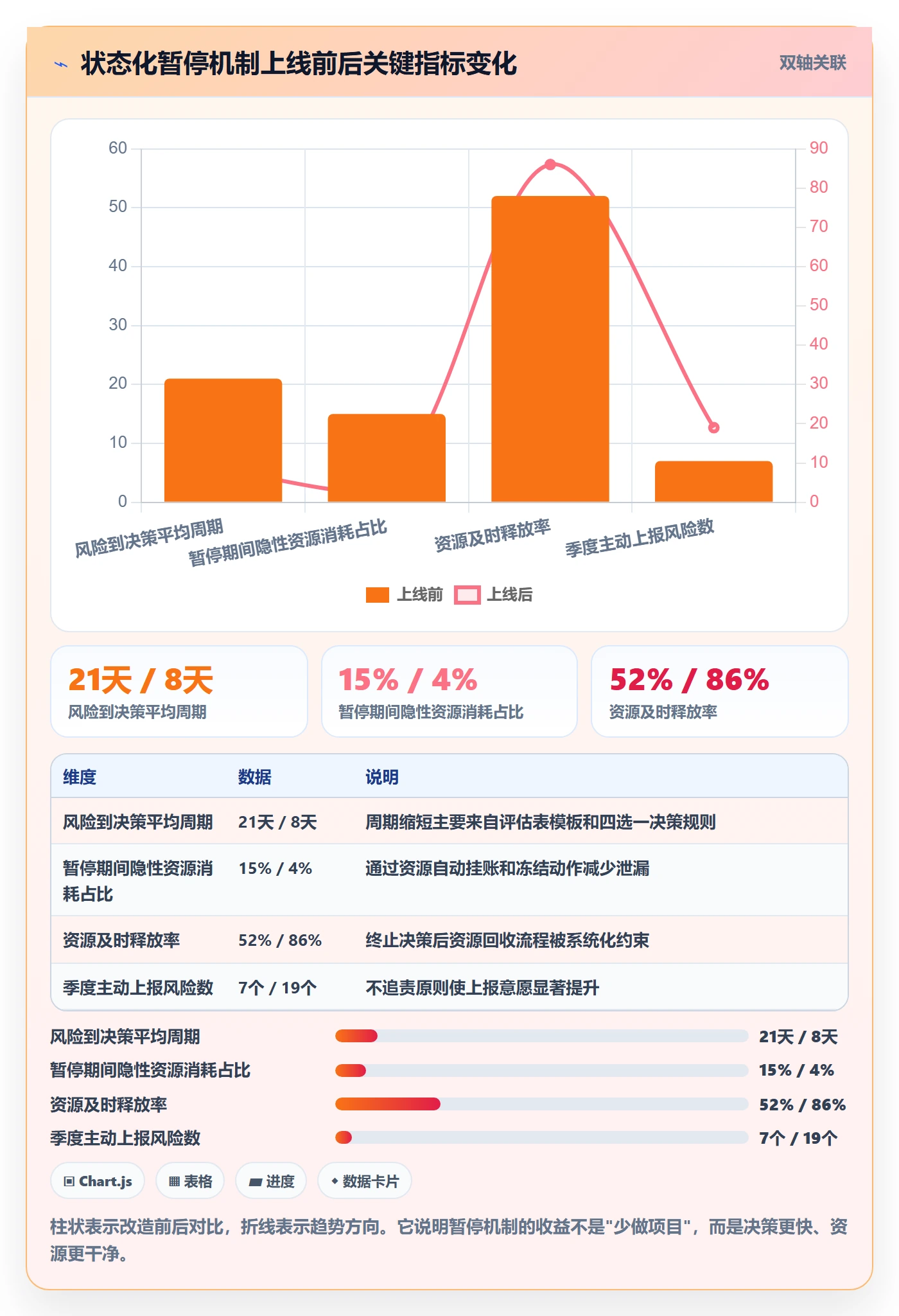 暂停管理指南:管理层如何做好任务执行,实操方法全流程