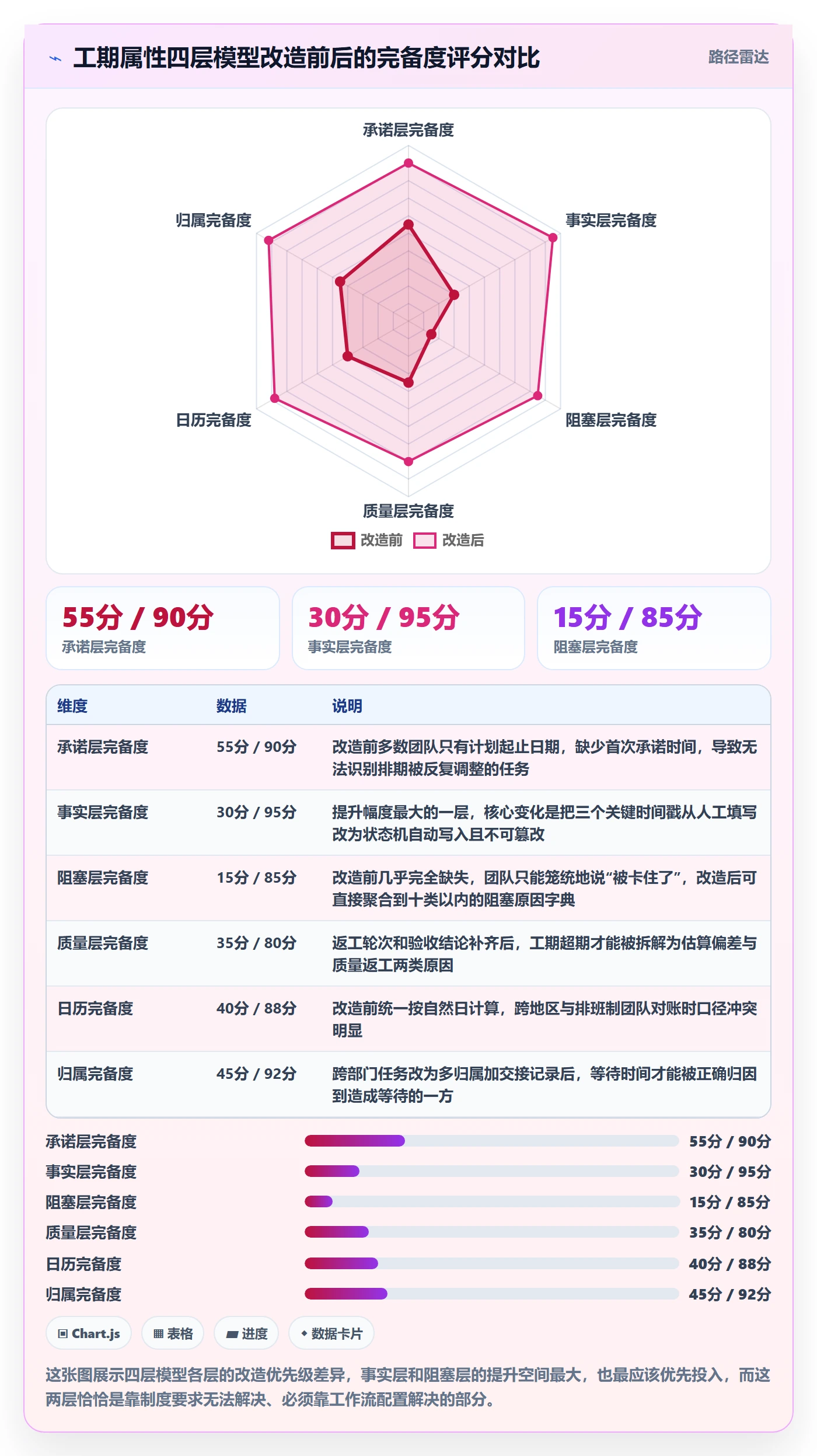 任务属性如何做好实际工期?跨部门团队数据分析与操作步骤