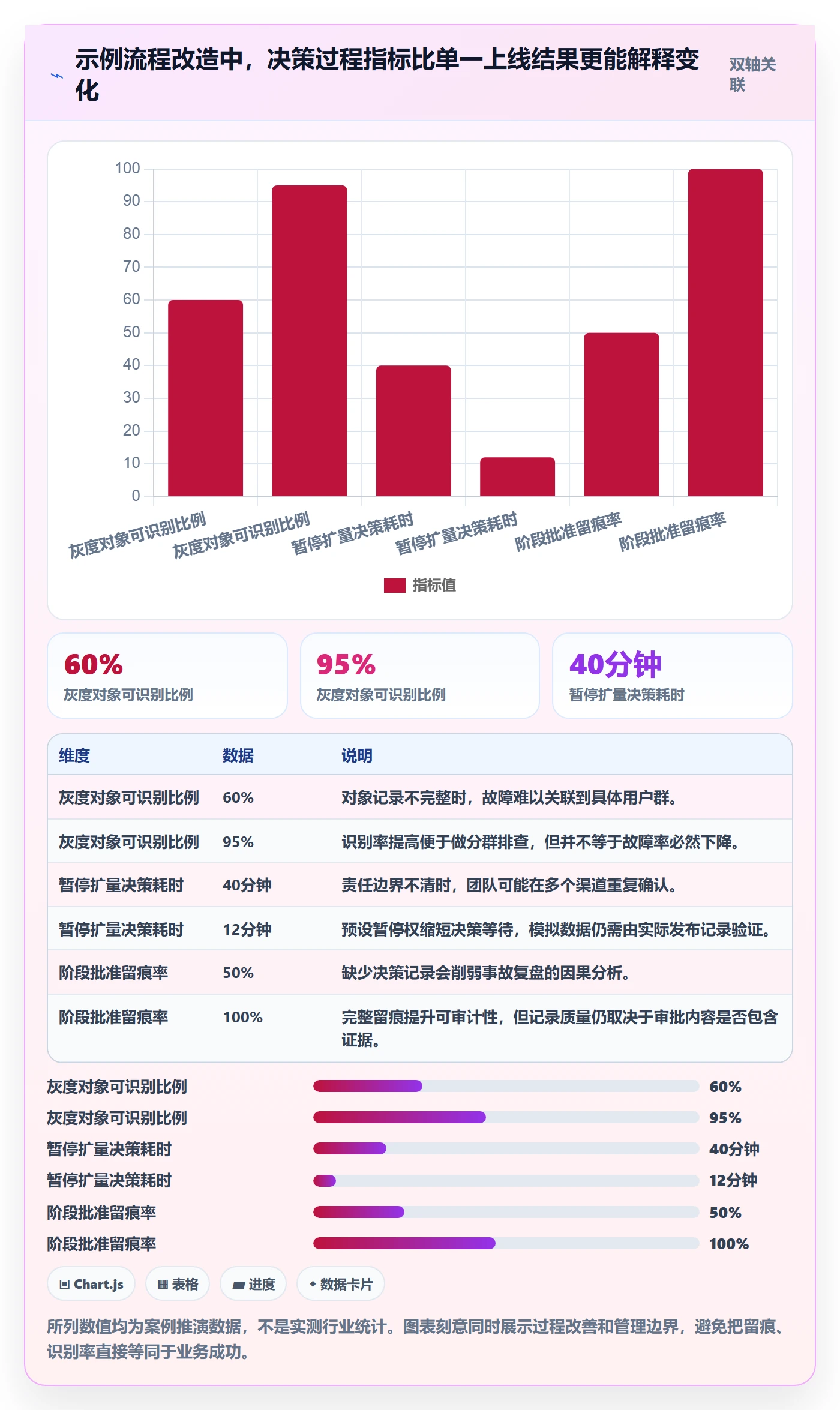 灰度发布落地方案：项目经理开展发布管理的流程优化案例解析