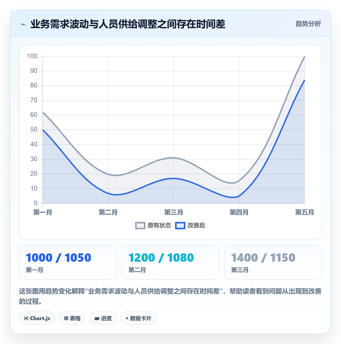 投入比例管理指南:企业管理者如何做好人力资源计划,实操方法全流程
