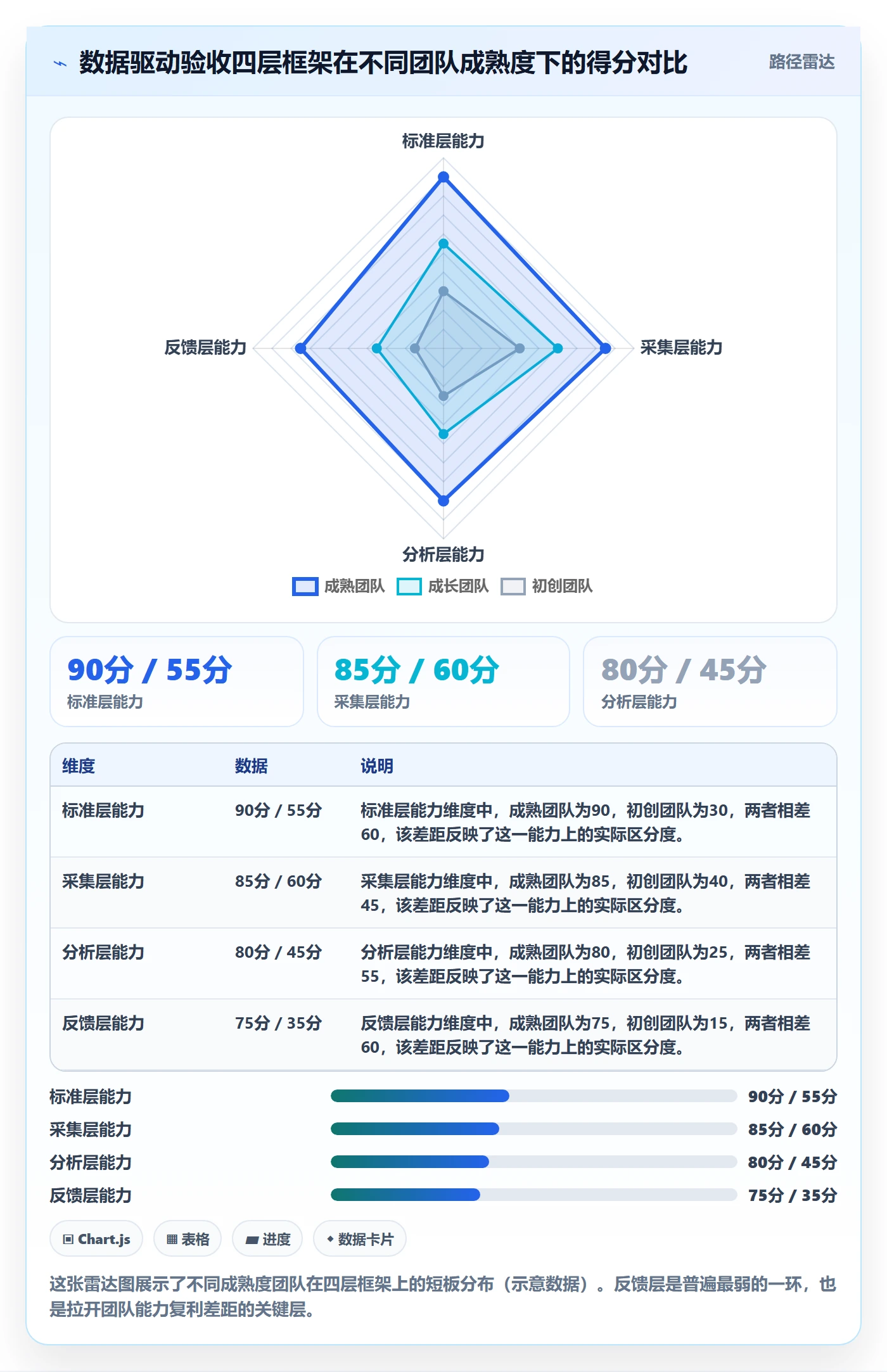 审核管理方法大全:项目成员任务验收数据分析落地清单