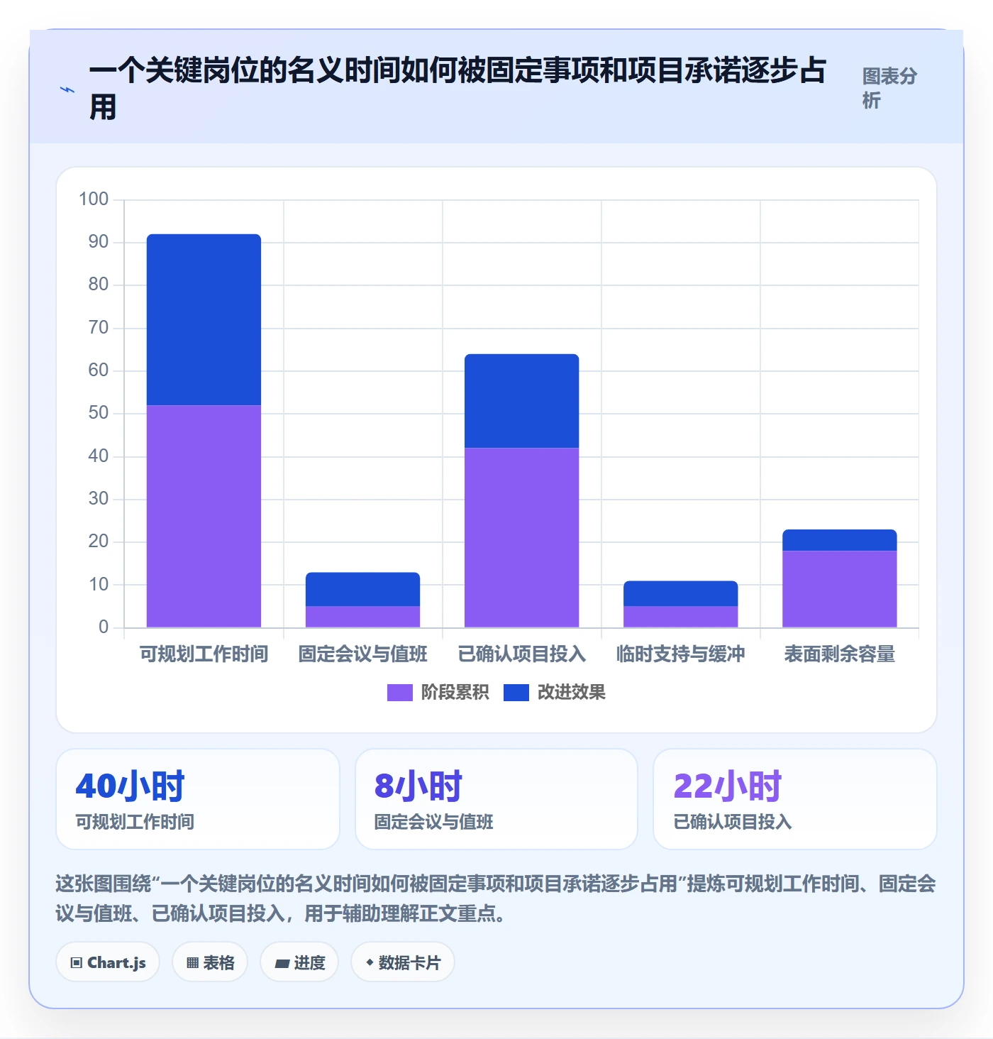 资源管理资源池全流程:产品经理流程优化与一文讲清