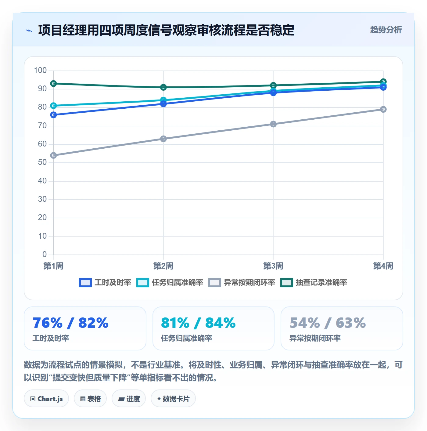 工时审核流程与规范:项目经理工时管理流程优化关键指标