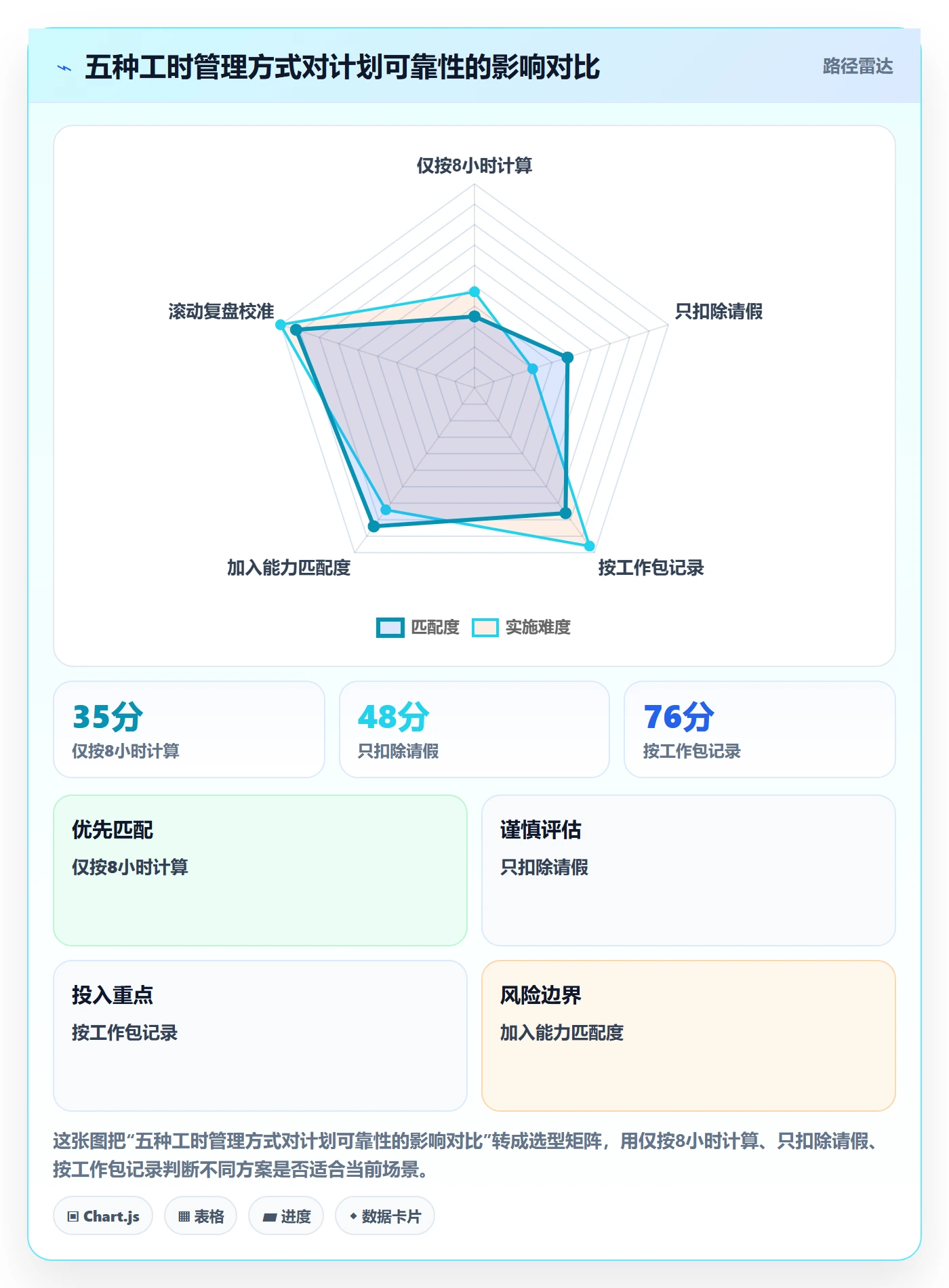 可用工时流程与规范:产品经理人力资源计划风险控制关键指标