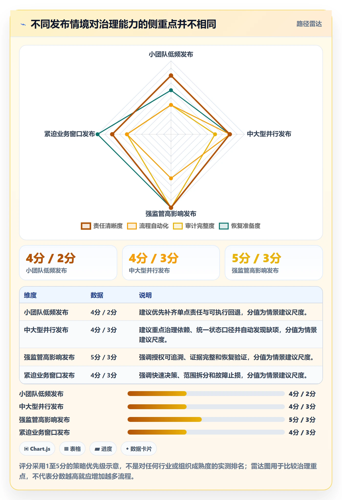 发布管理发布全流程:PMO实操方法与一文讲清