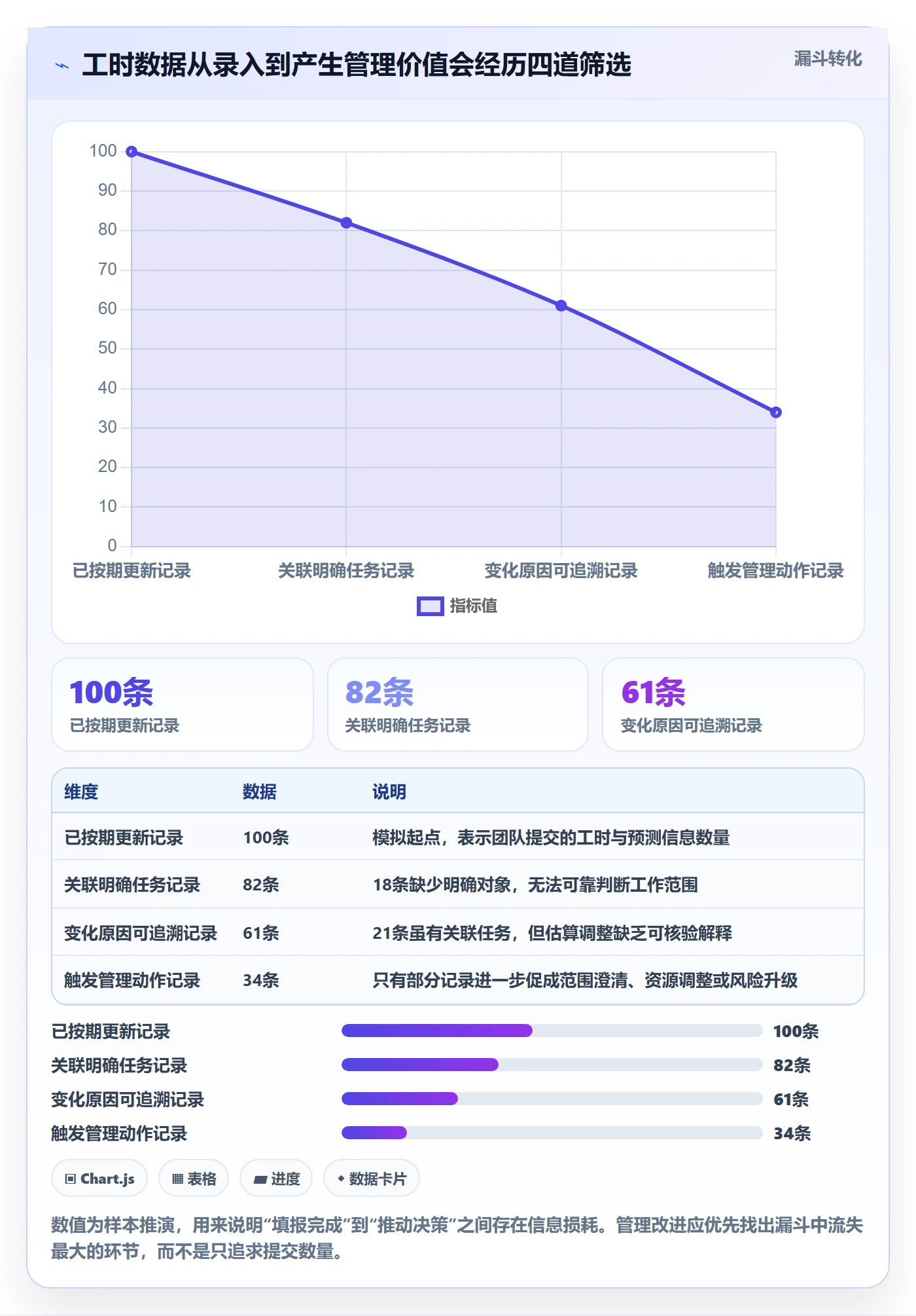 剩余工时落地方案：管理层开展工时管理的风险控制案例解析