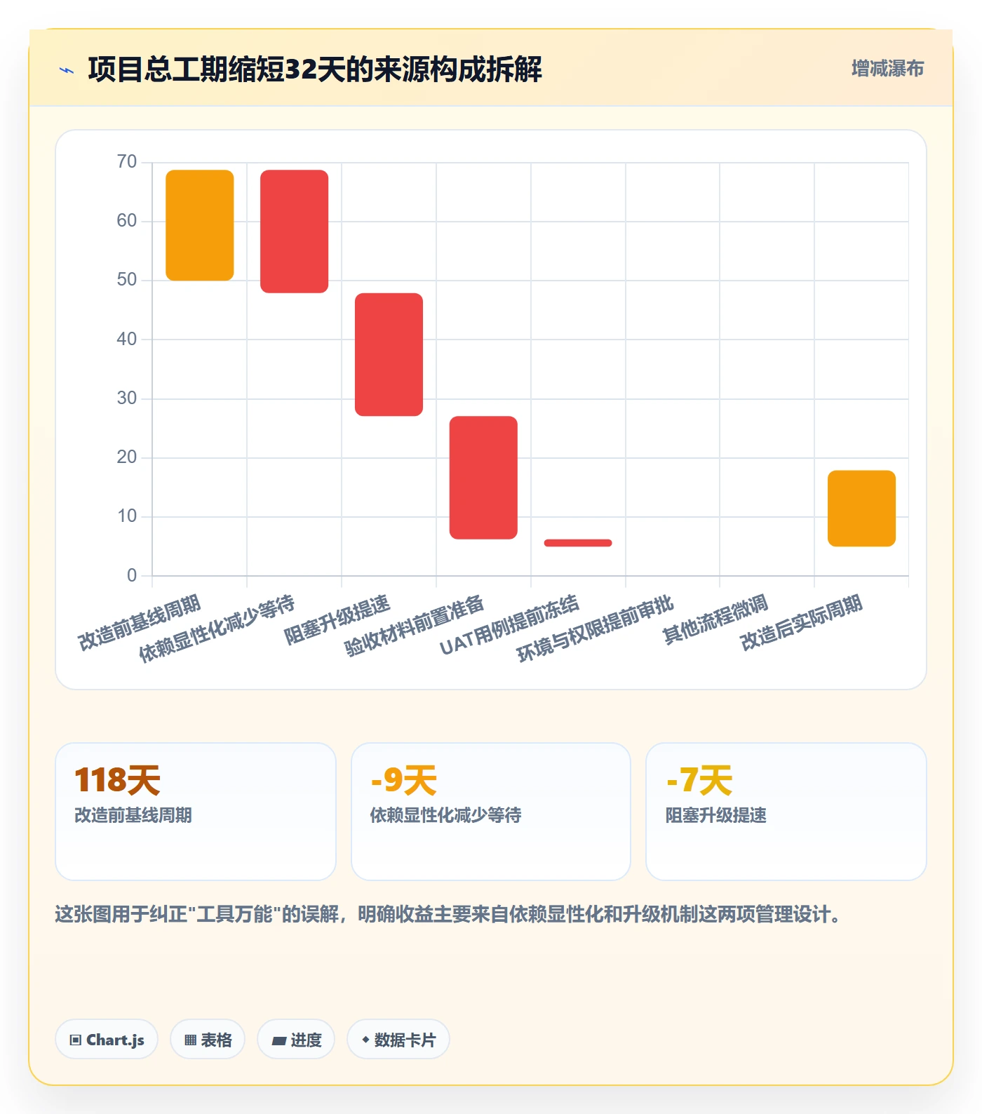后置任务管理指南:实施团队如何做好任务依赖,风险控制全流程