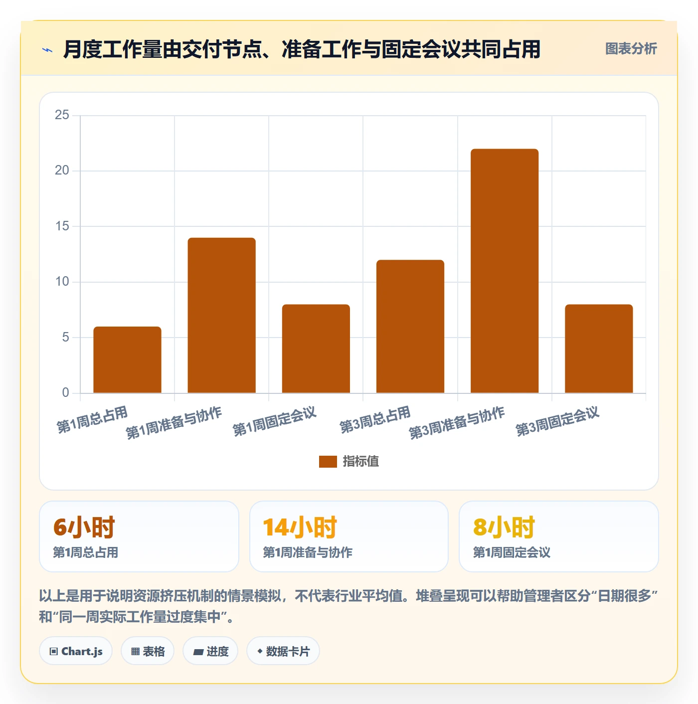 月视图管理指南:管理层如何做好日历视图,效率提升全流程