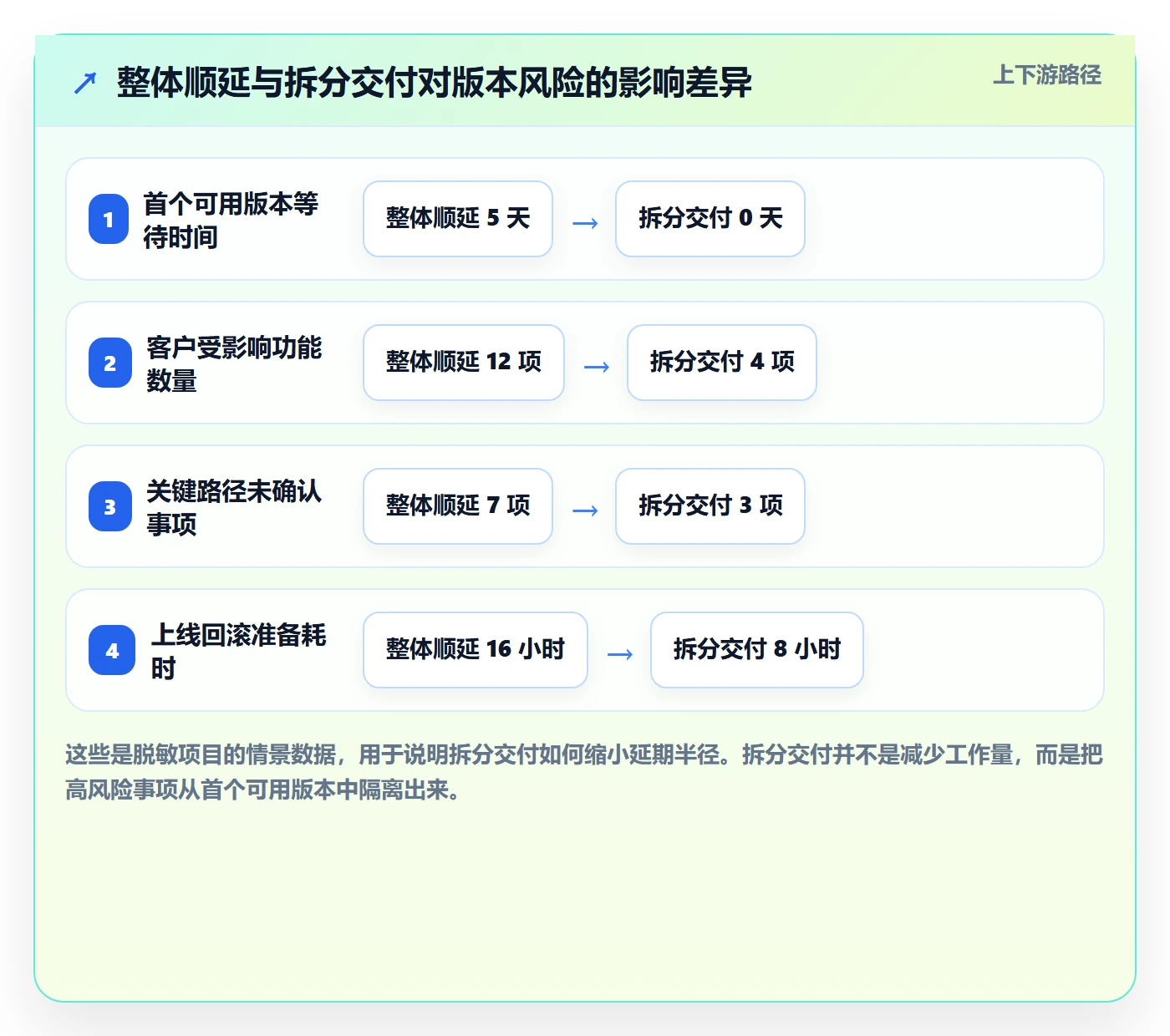 延期申请怎么做?产品经理数据分析:延期管理从0到1
