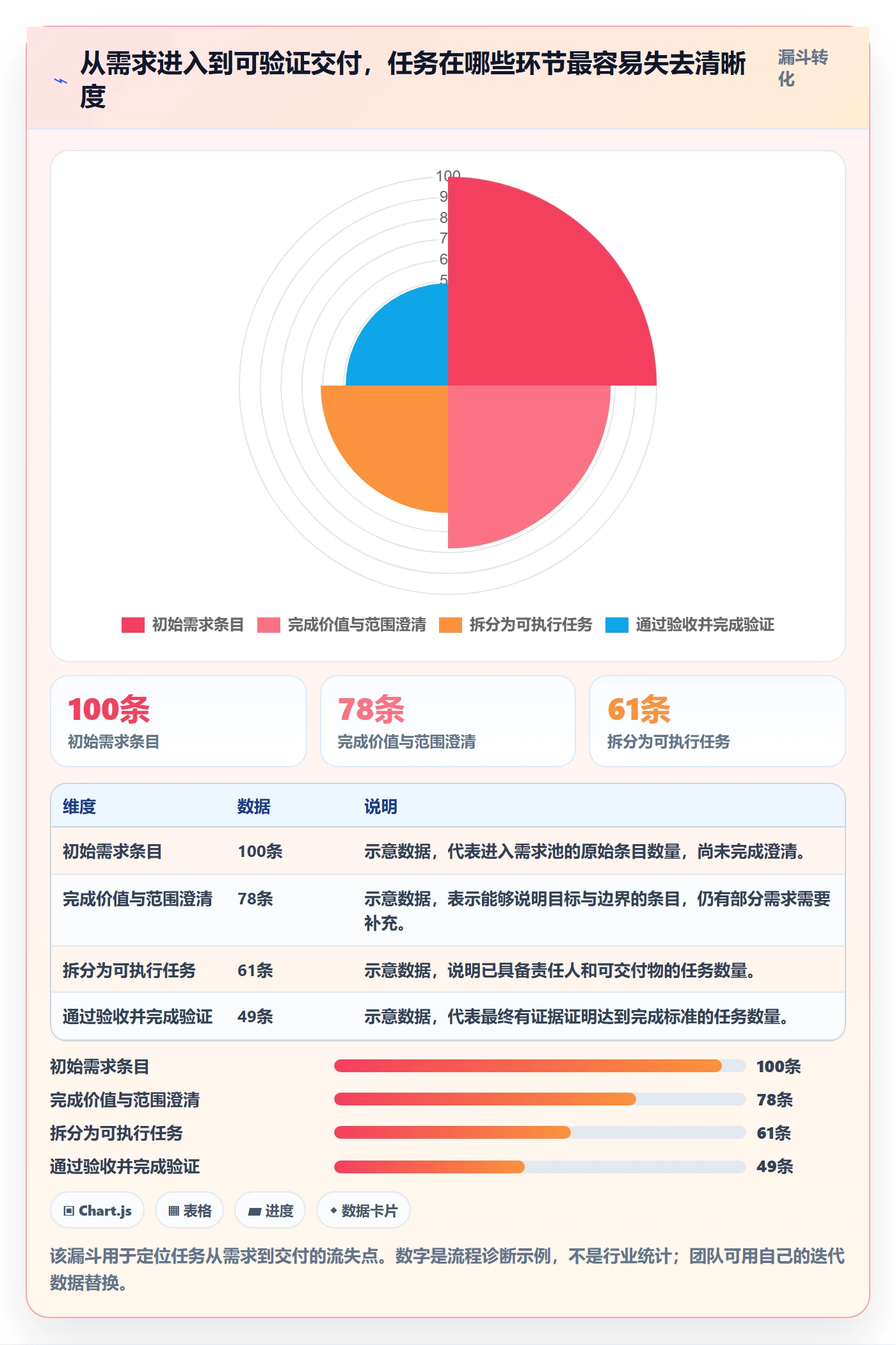 Task管理方法大全：研发团队敏捷项目流程优化落地清单
