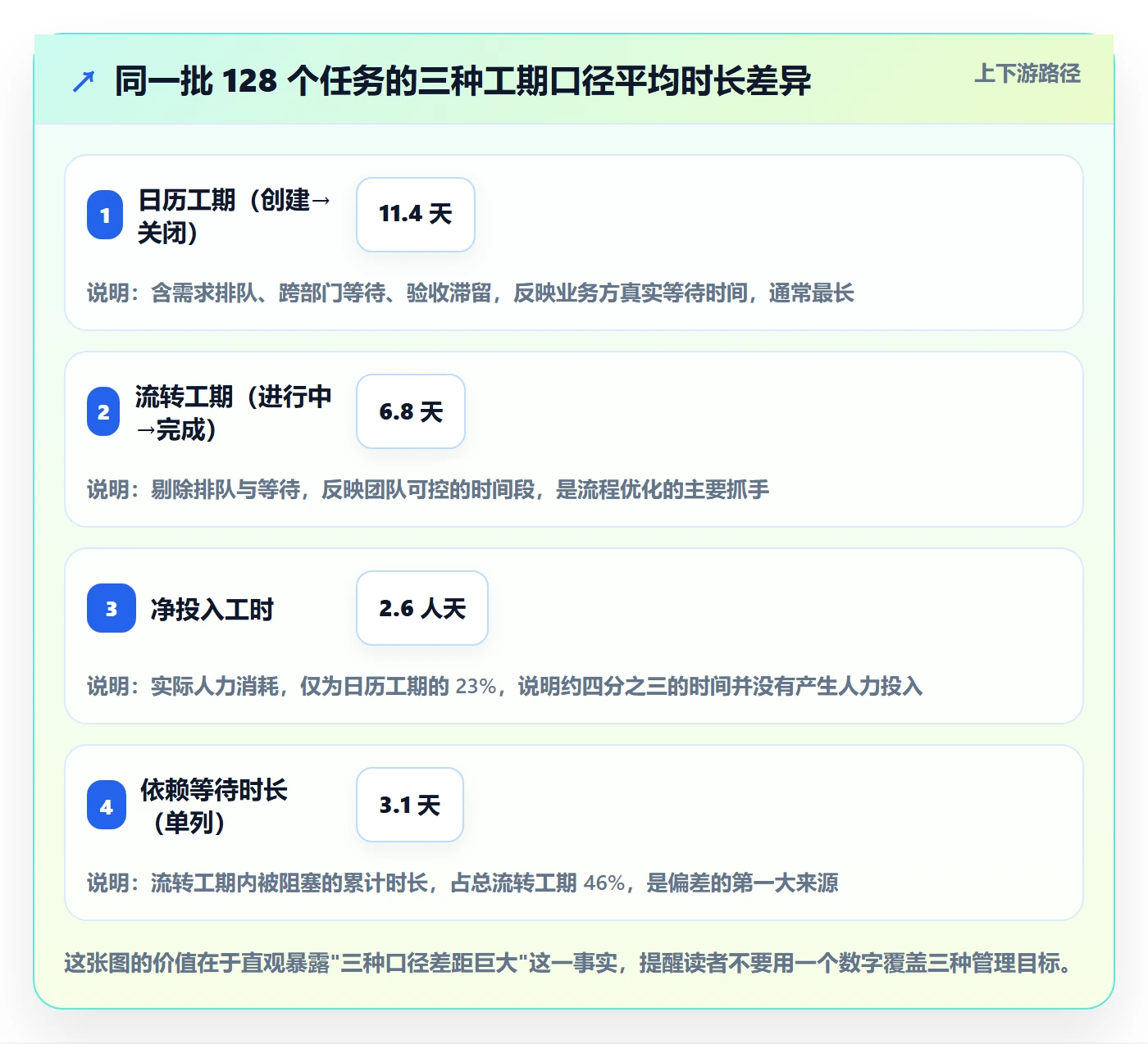 任务属性如何做好实际工期？项目成员数据分析与操作步骤