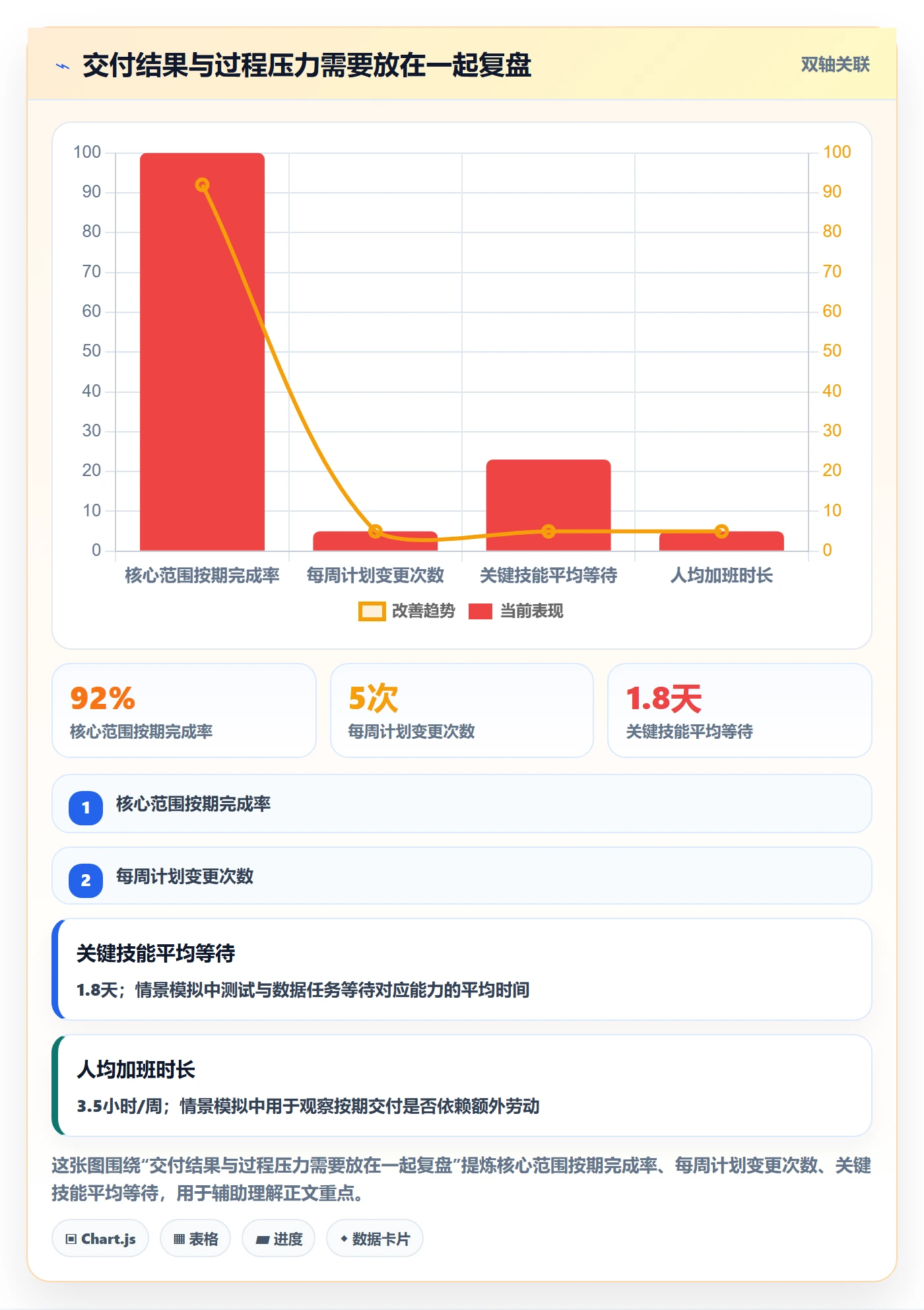 资源负载管理方法大全：项目成员人力资源计划实操方法落地清单