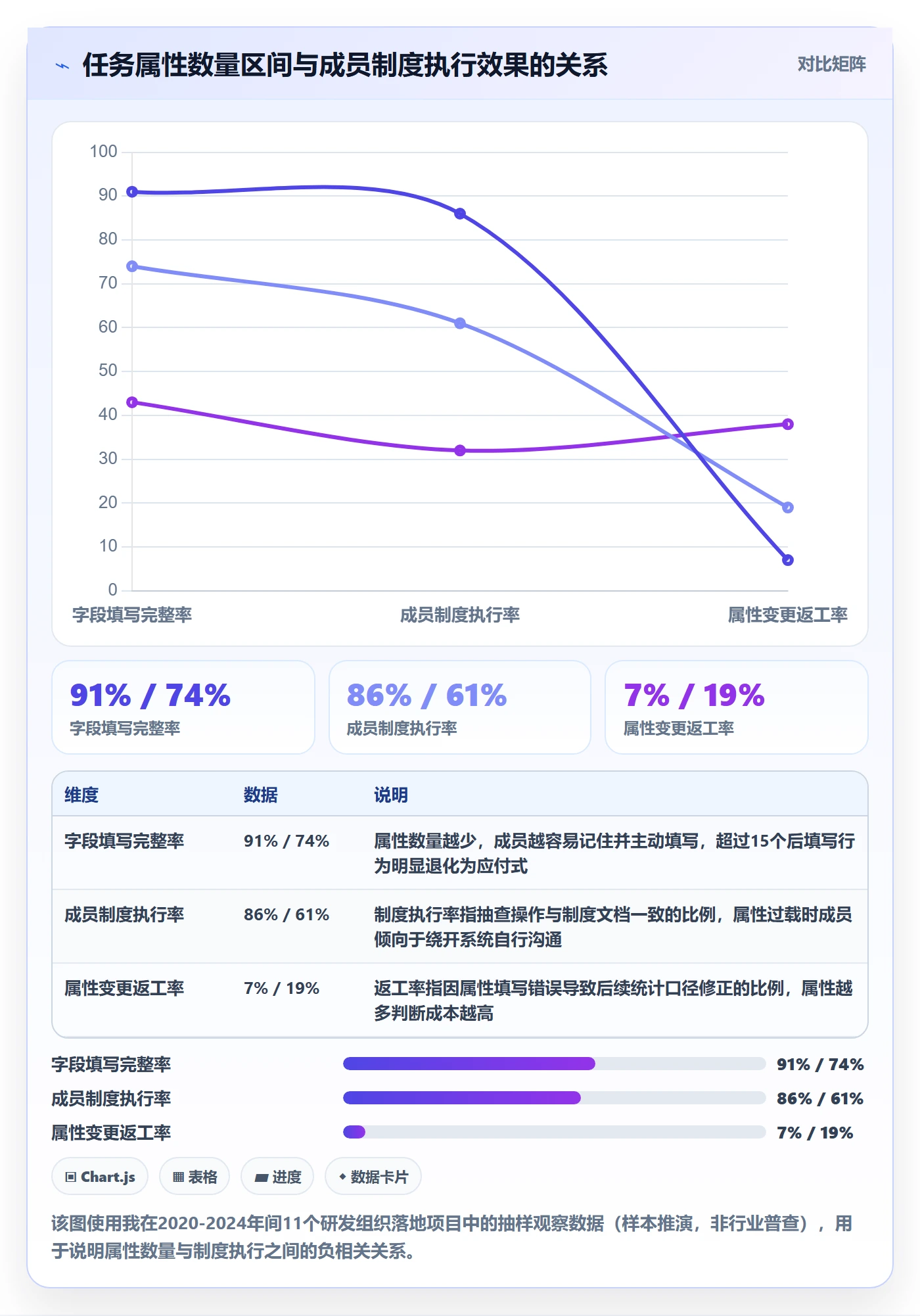 任务属性分类教程：项目成员制度设计，避坑指南