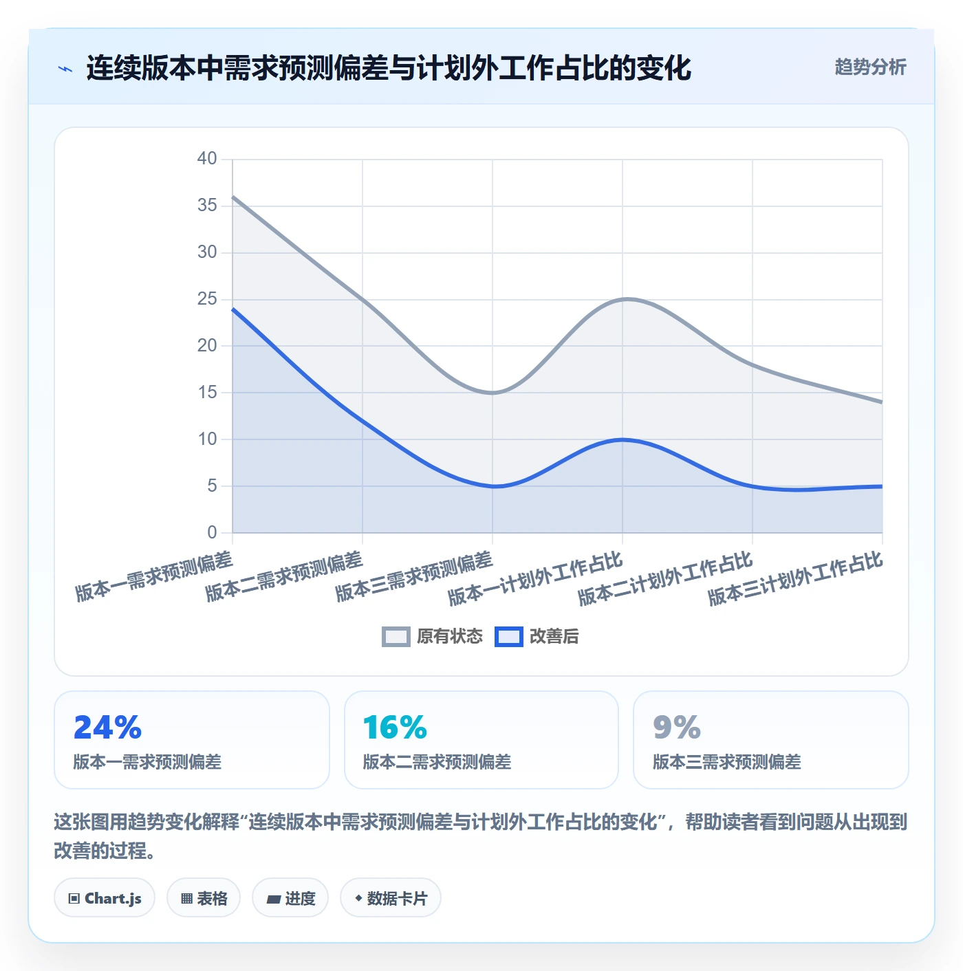 需求排期如何做好版本规划？产品经理最佳实践与操作步骤