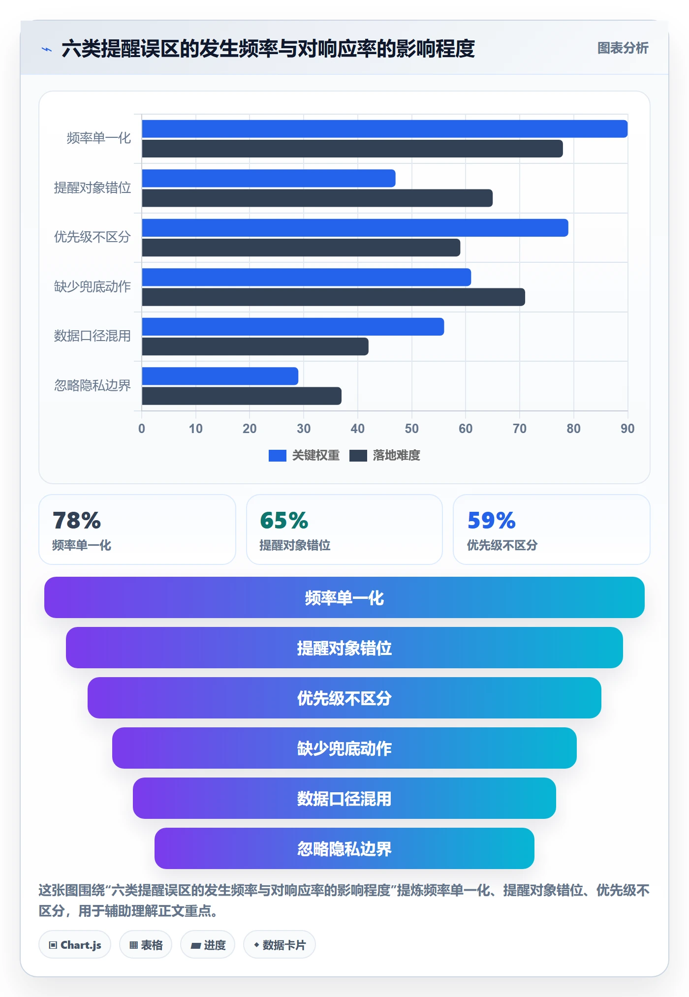 任务提醒自动提醒教程:项目成员数据分析,避坑指南