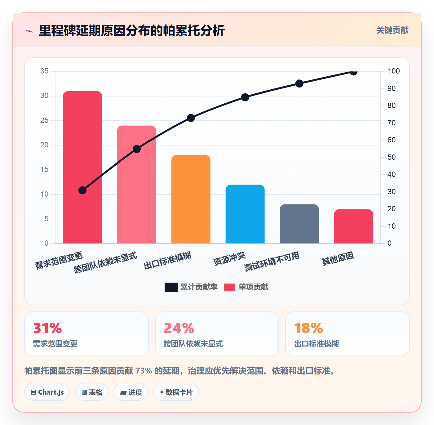 节点日期流程与规范：项目成员里程碑落地方案关键指标