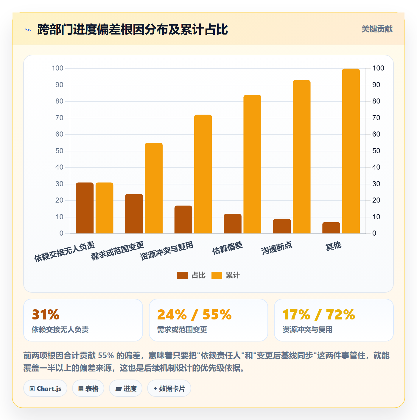 进度偏差落地方案:跨部门团队开展进度管理的落地方案案例解析