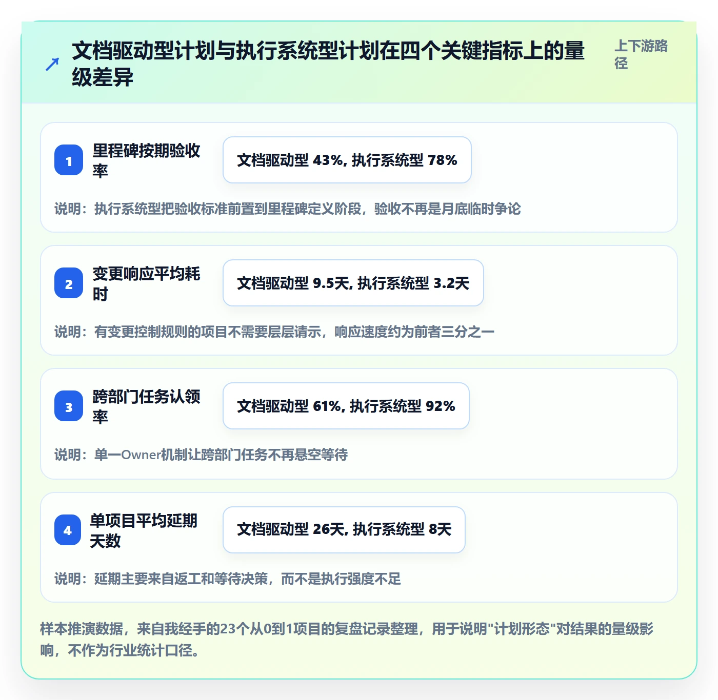 实施计划怎么做？企业管理者效率提升：项目规划从0到1