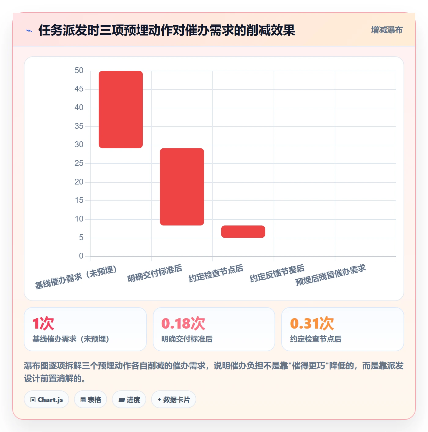 催办管理指南:项目负责人如何做好任务提醒,效率提升全流程