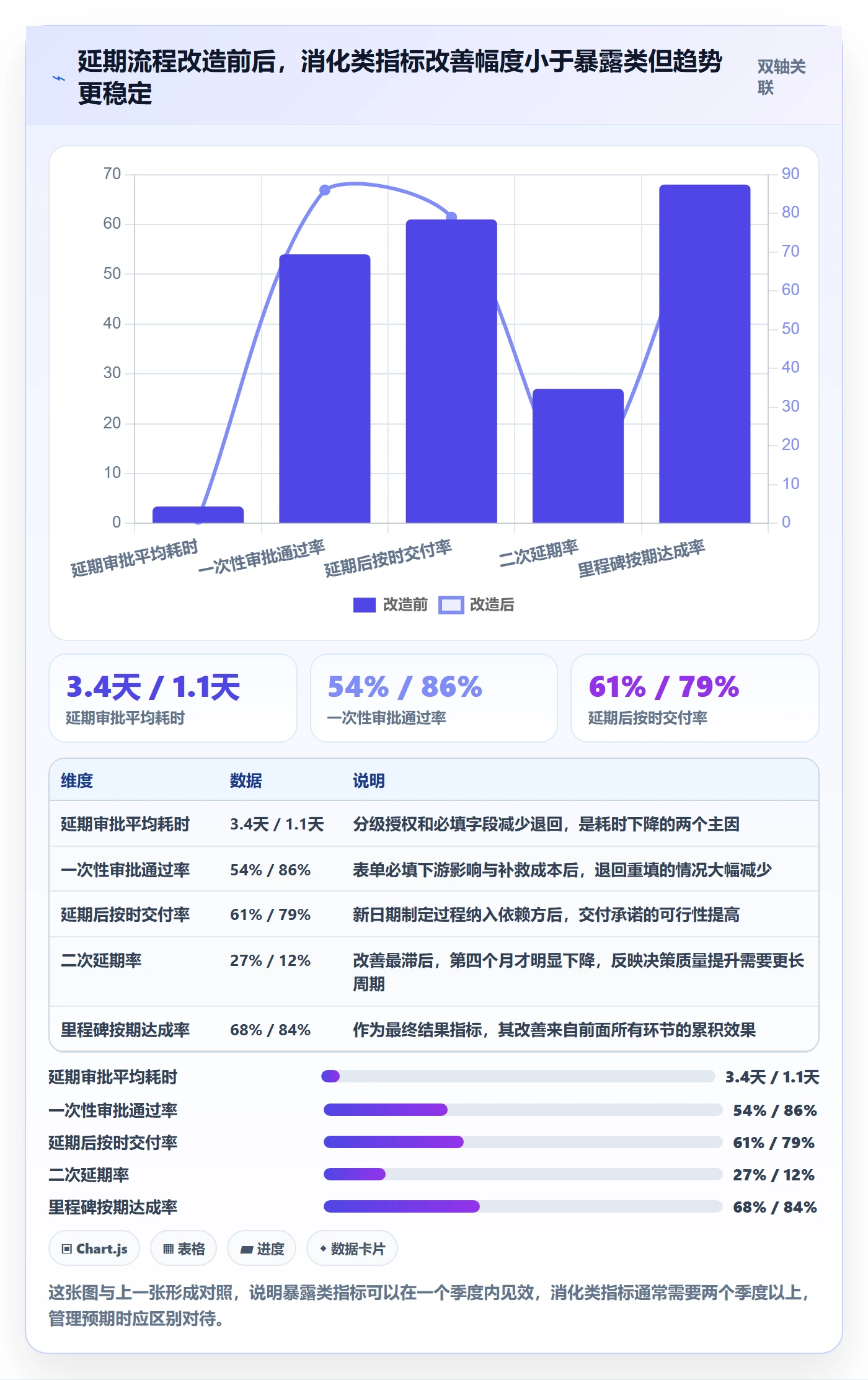 延期流程与规范：项目经理任务执行落地方案关键指标