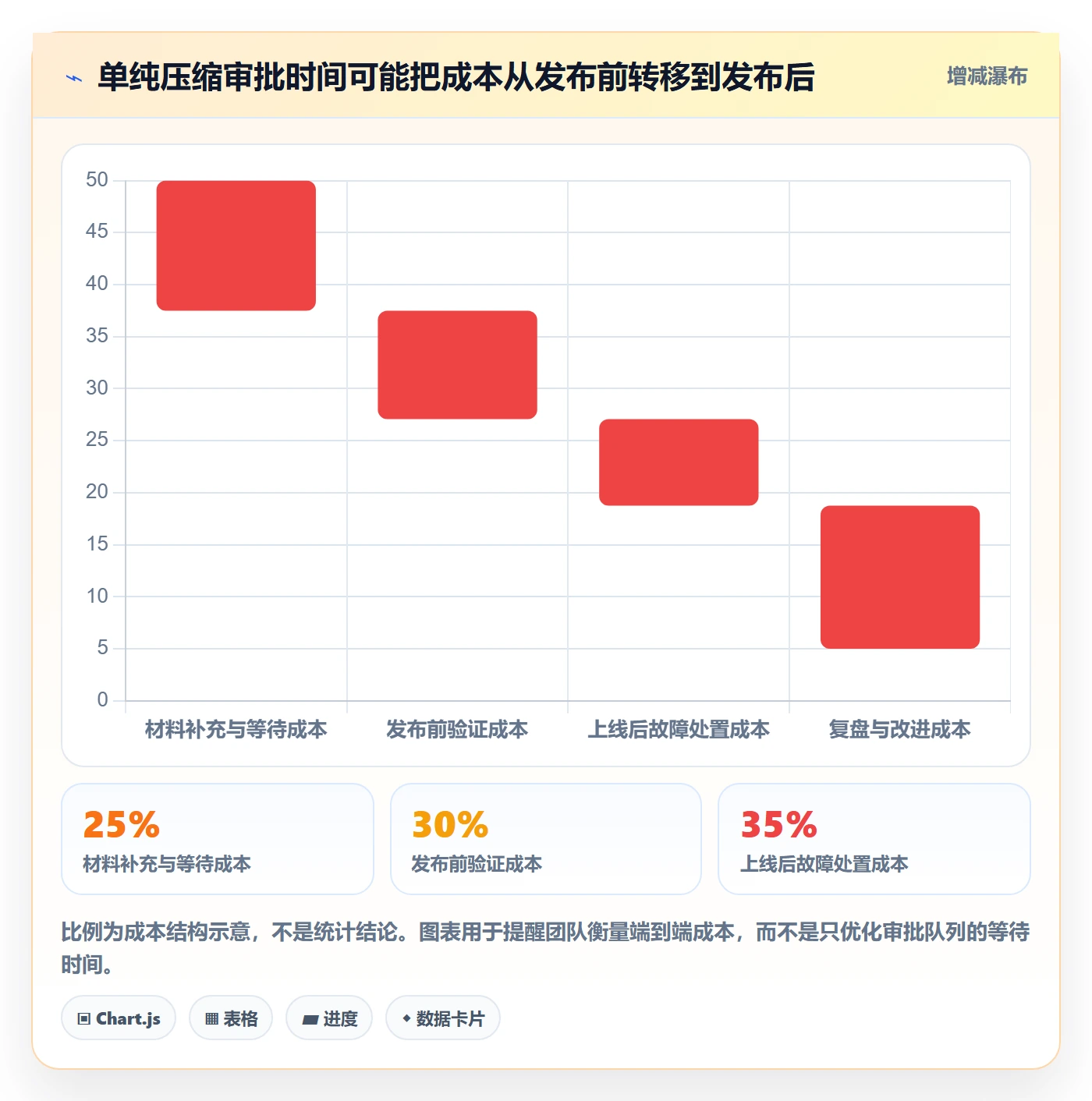 发布管理发布审批教程:跨部门团队流程优化,避坑指南
