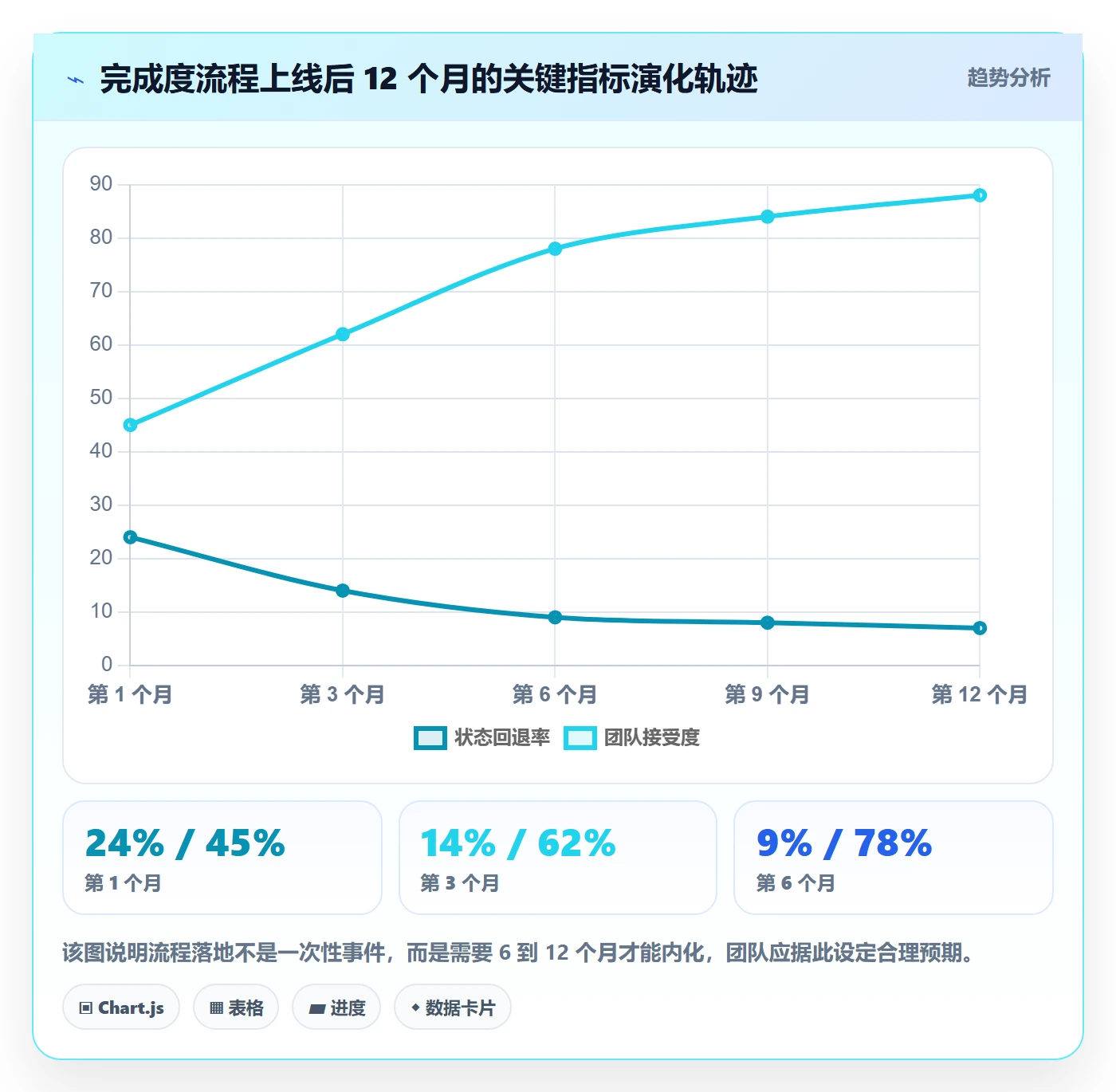 完成度流程与规范:项目成员任务属性效率提升关键指标