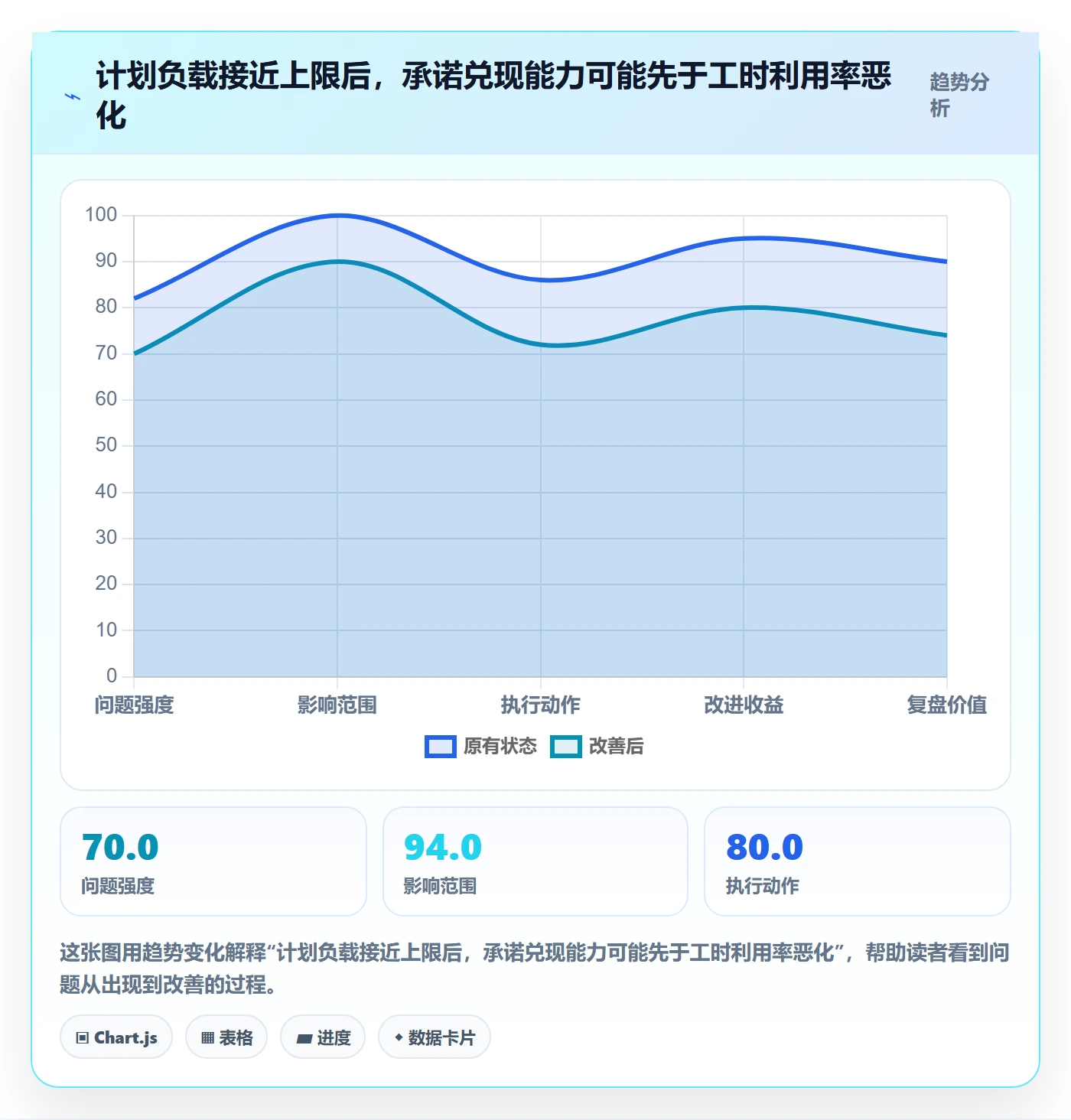 产能流程与规范：实施团队资源负载制度设计关键指标