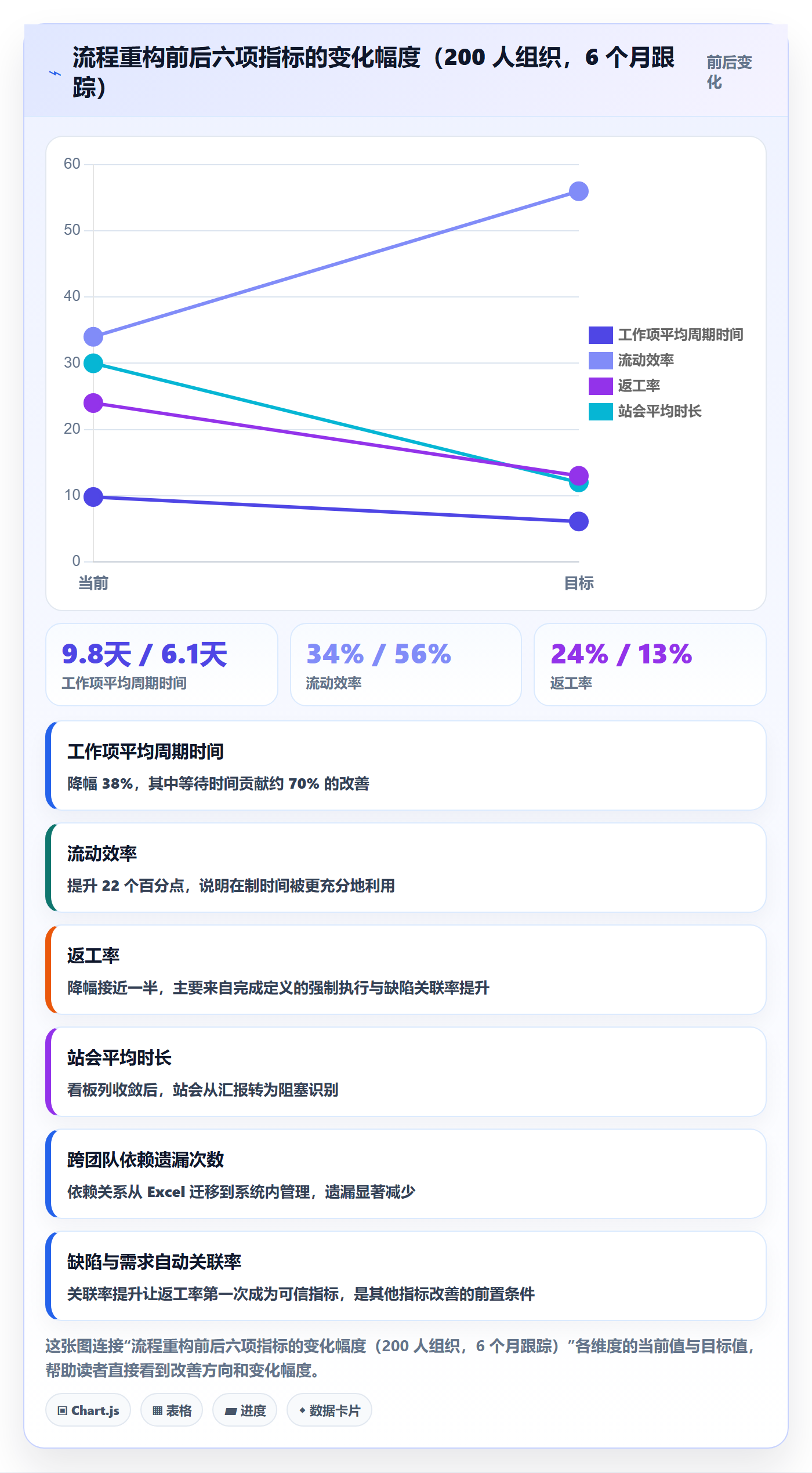 完成实操方法:研发团队提升任务执行效率的流程优化方法与模板