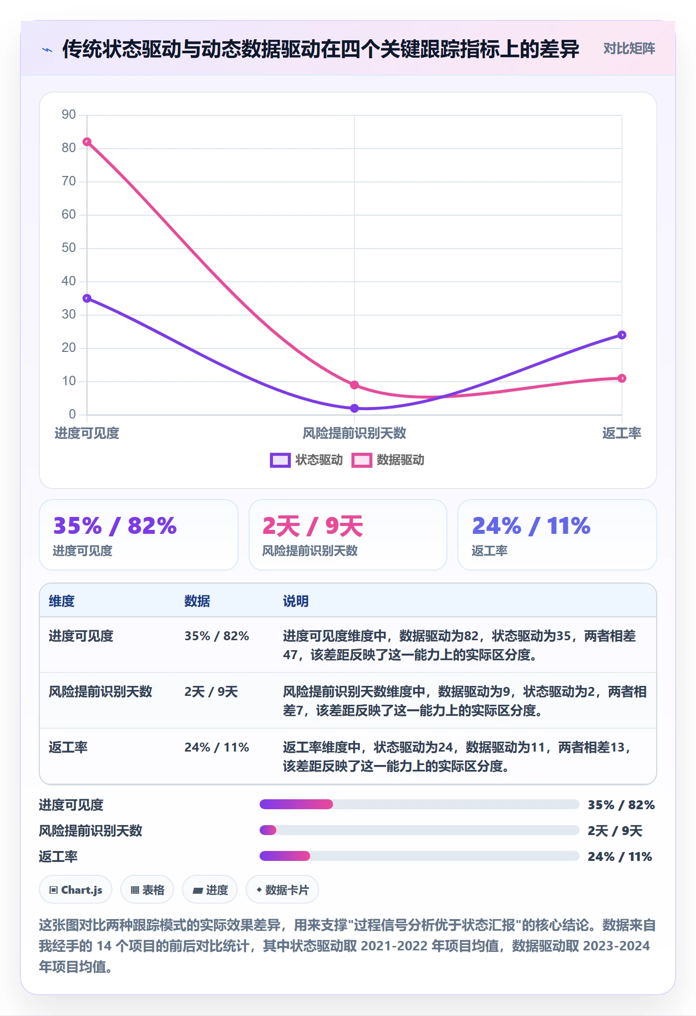 动态落地方案：产品经理开展进度跟踪的数据分析案例解析