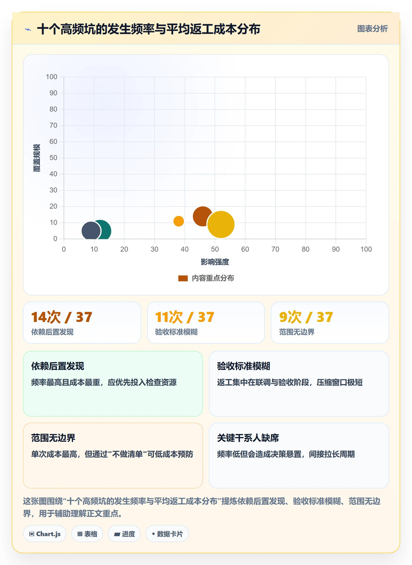 项目规划项目计划教程:产品经理落地方案,避坑指南