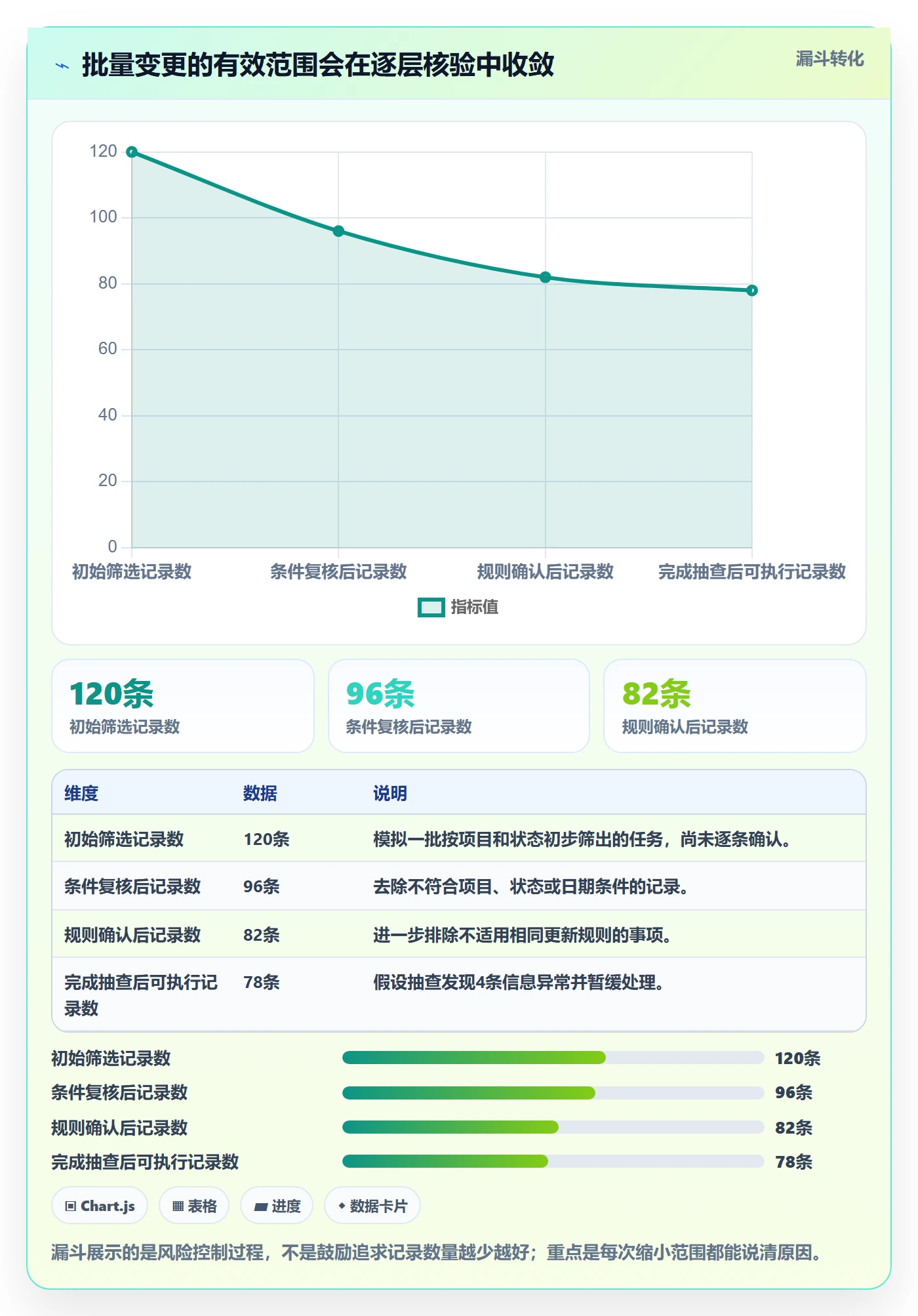 批量操作怎么做？管理层最佳实践：列表视图从0到1