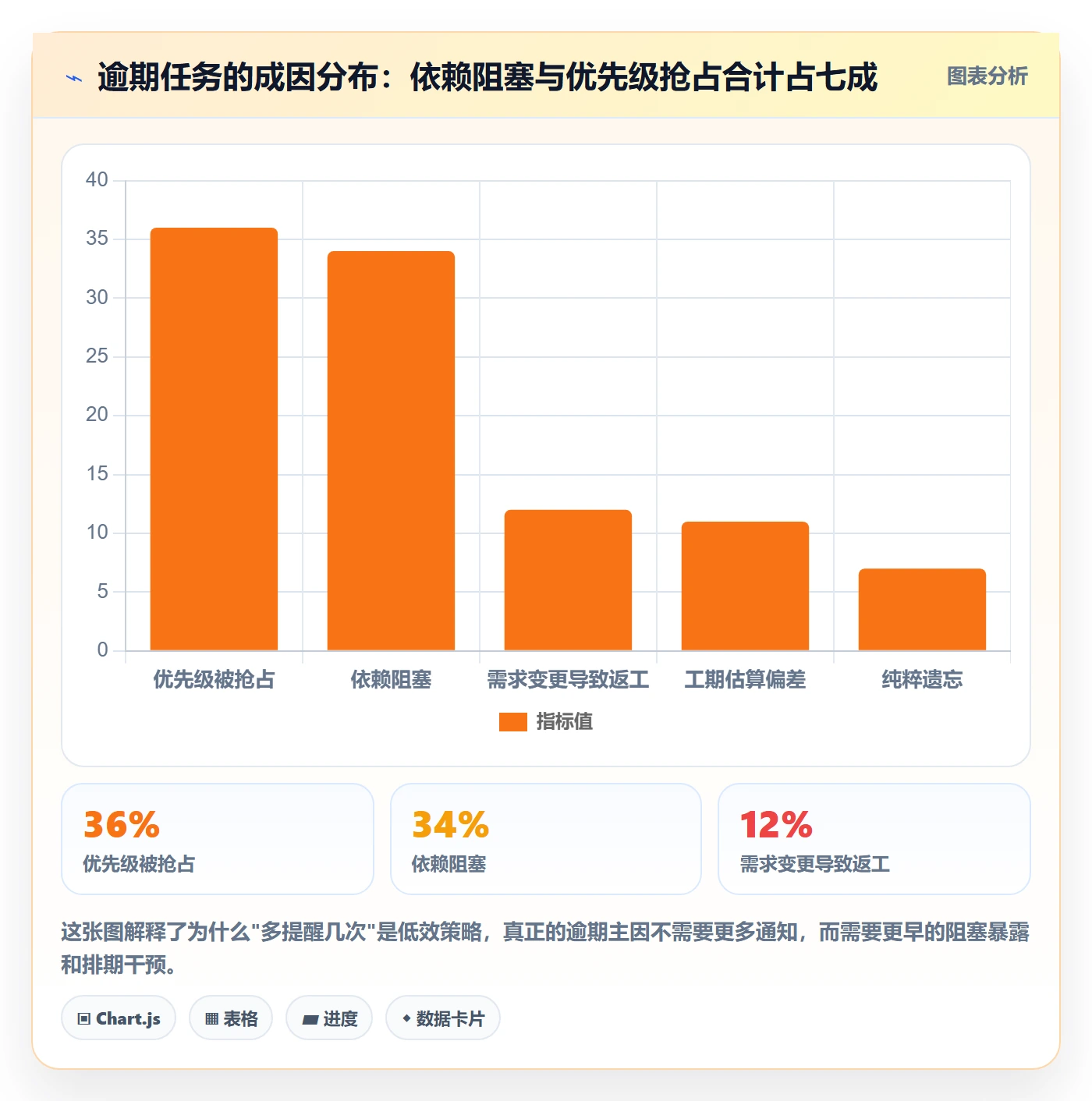 任务提醒如何做好提前提醒?研发团队数据分析与操作步骤