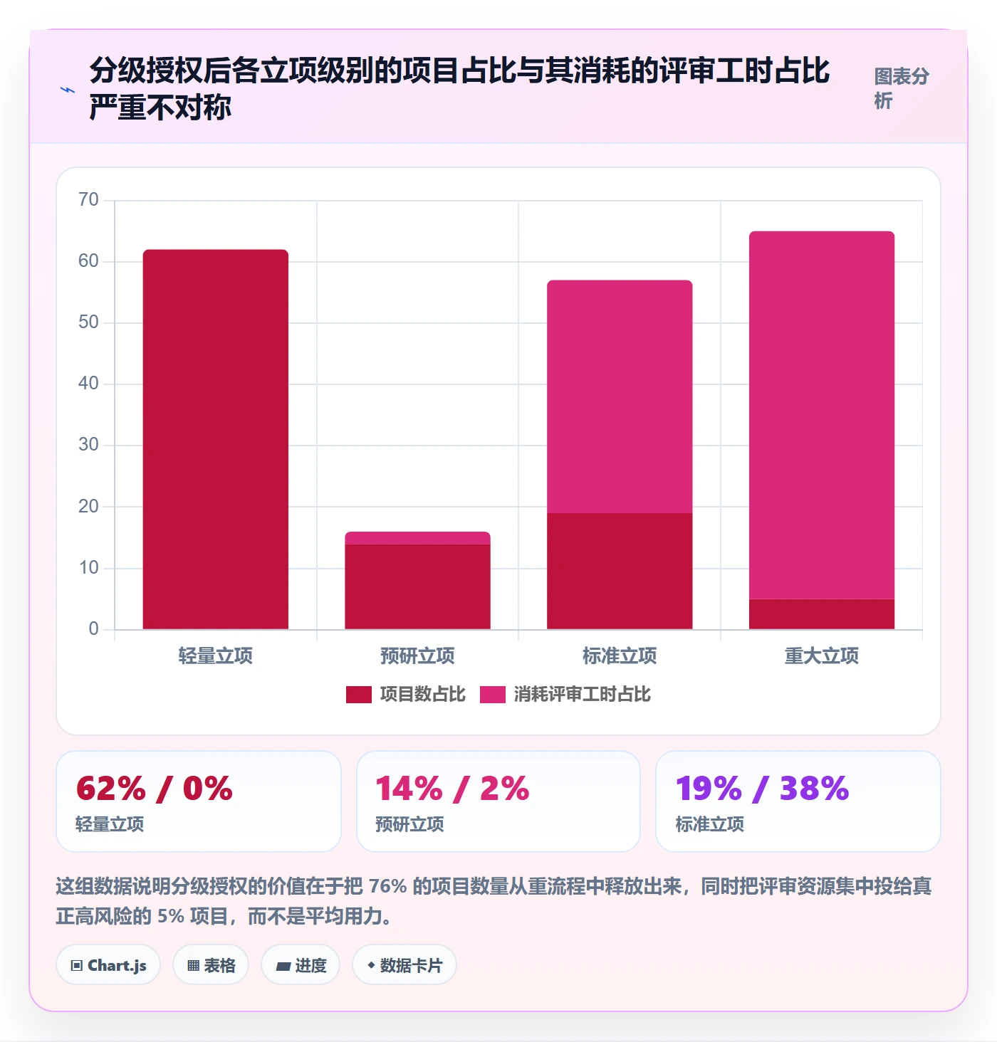 项目目标流程与规范:研发团队项目立项最佳实践关键指标