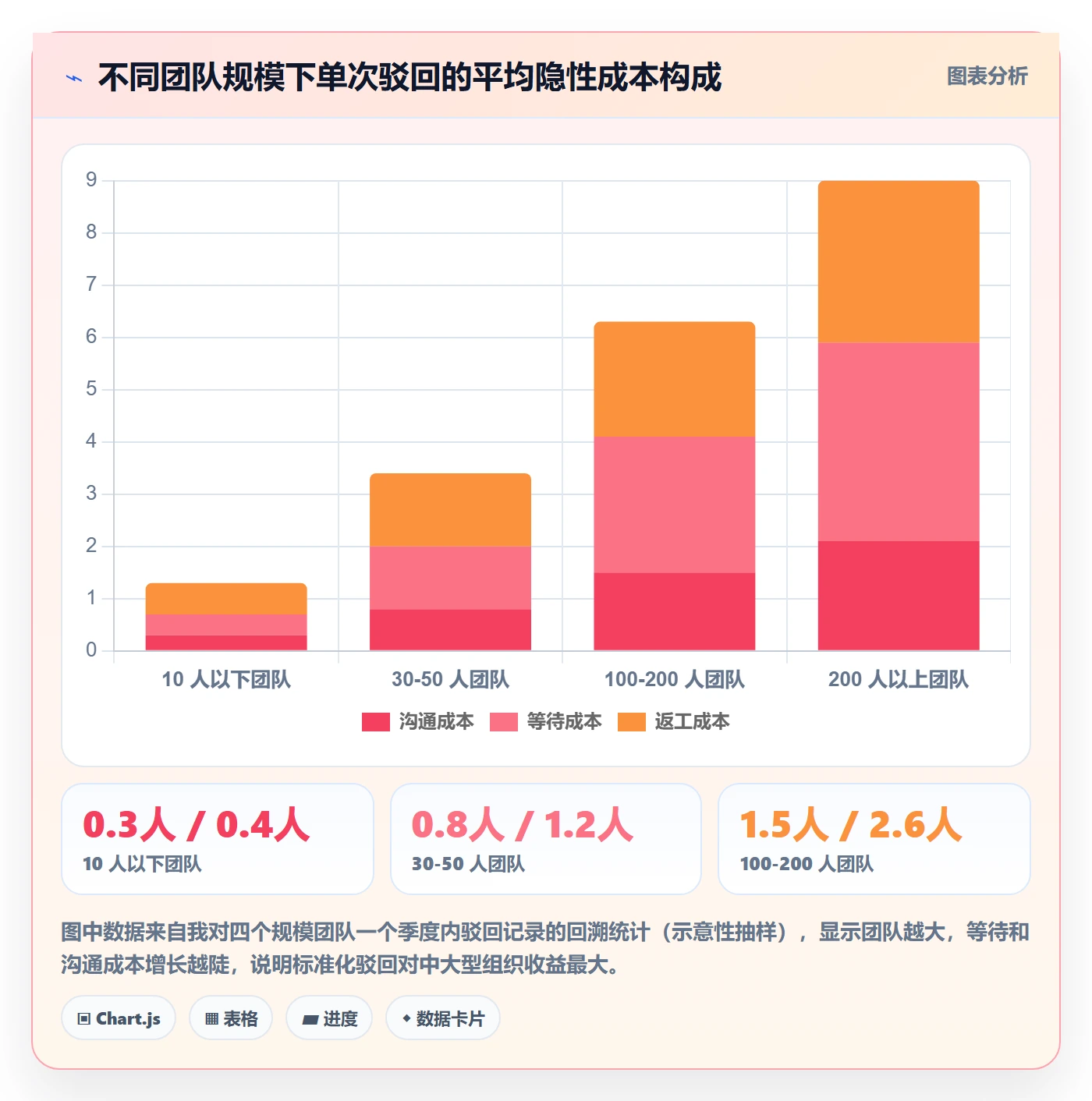 任务验收如何做好驳回?项目成员最佳实践与操作步骤