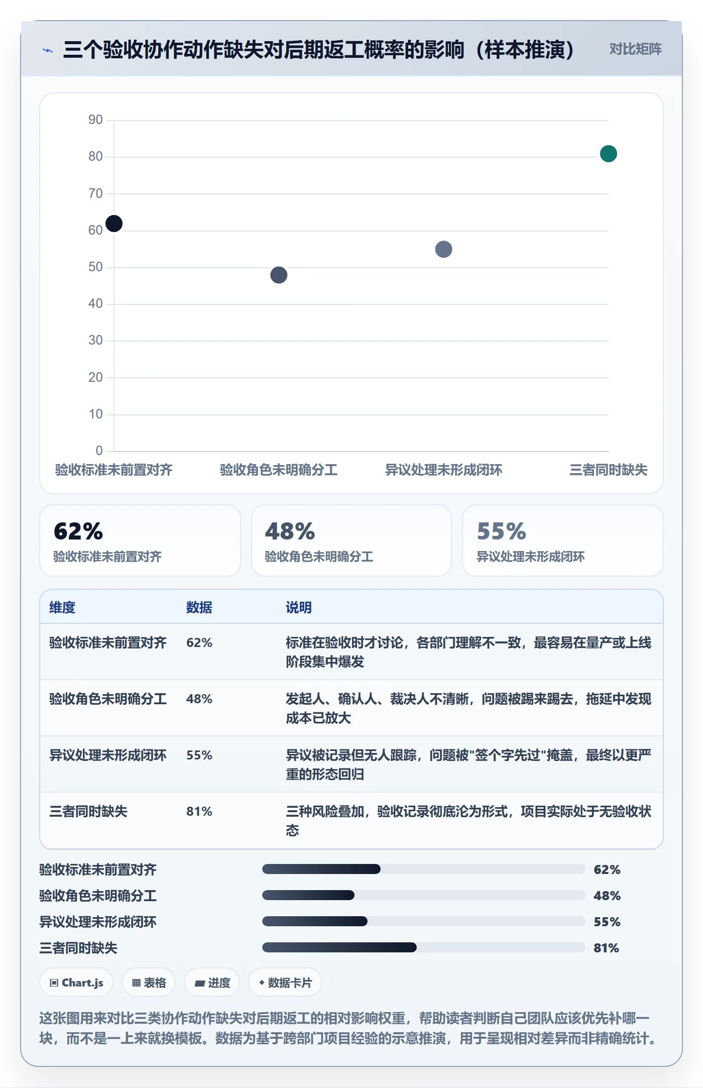 验收记录落地方案：跨部门团队开展任务验收的落地方案案例解析